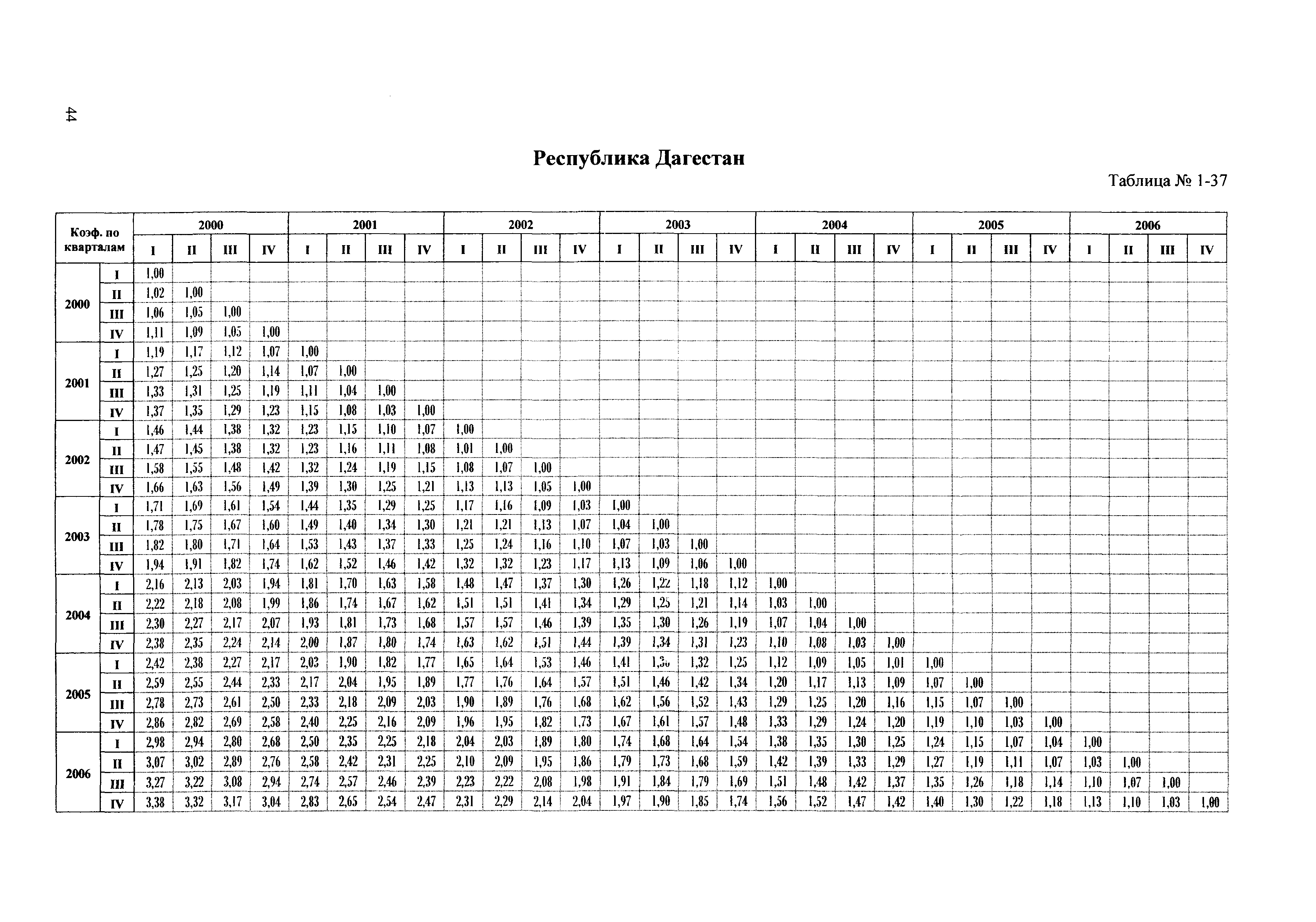 Сборник ППСС - 2007.01