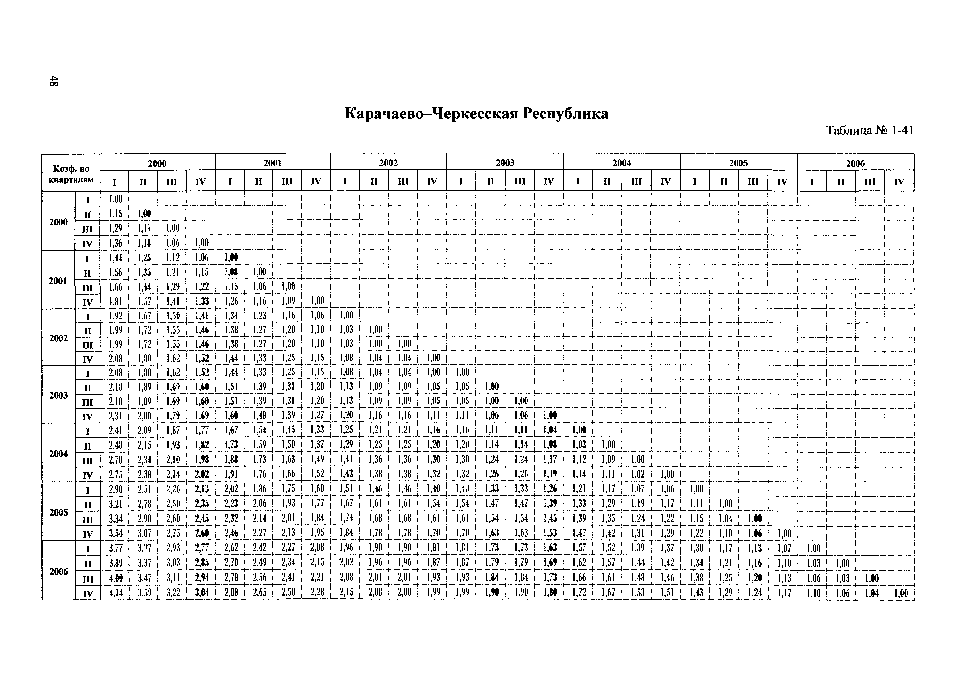 Сборник ППСС - 2007.01