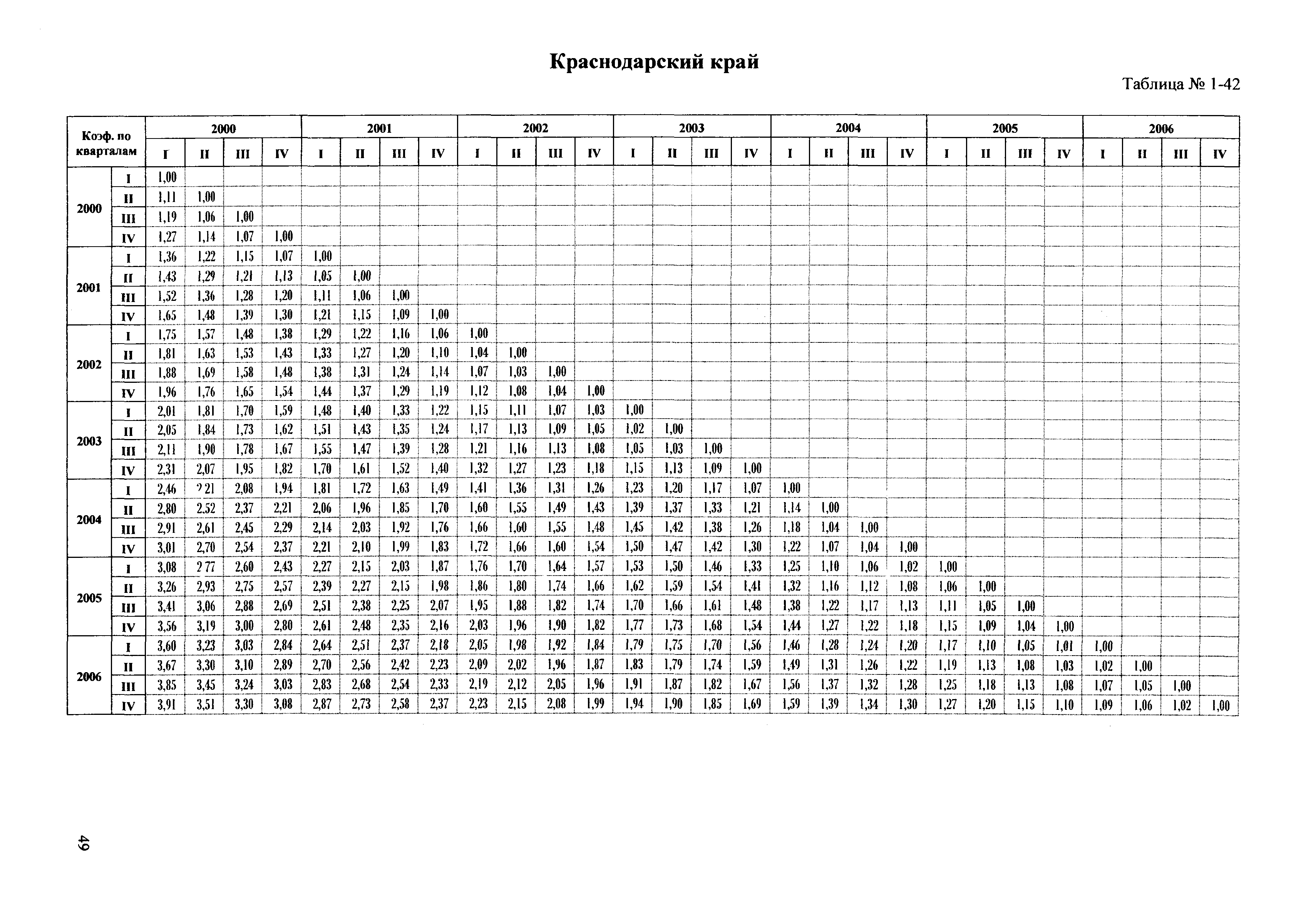 Сборник ППСС - 2007.01