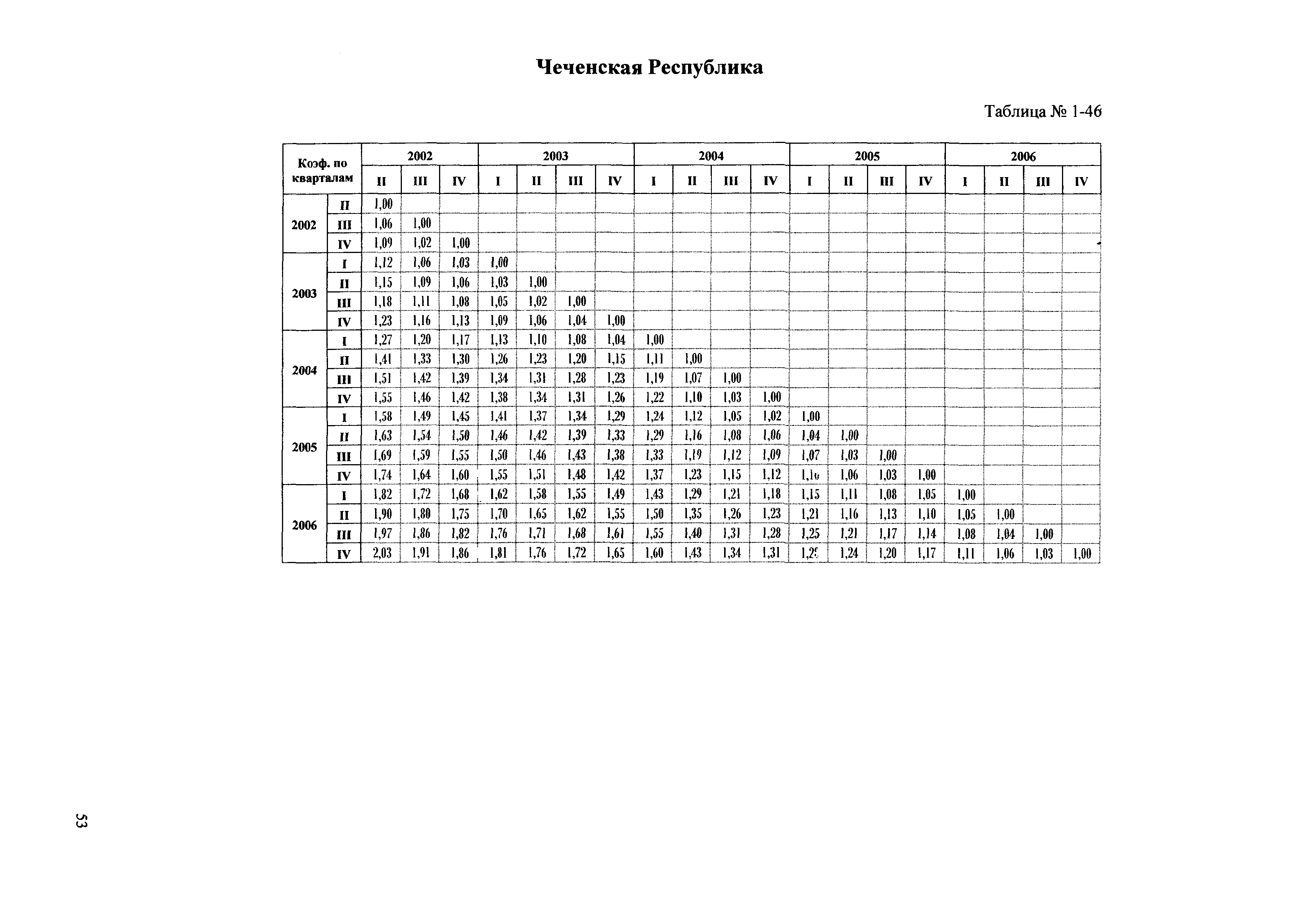 Сборник ППСС - 2007.01