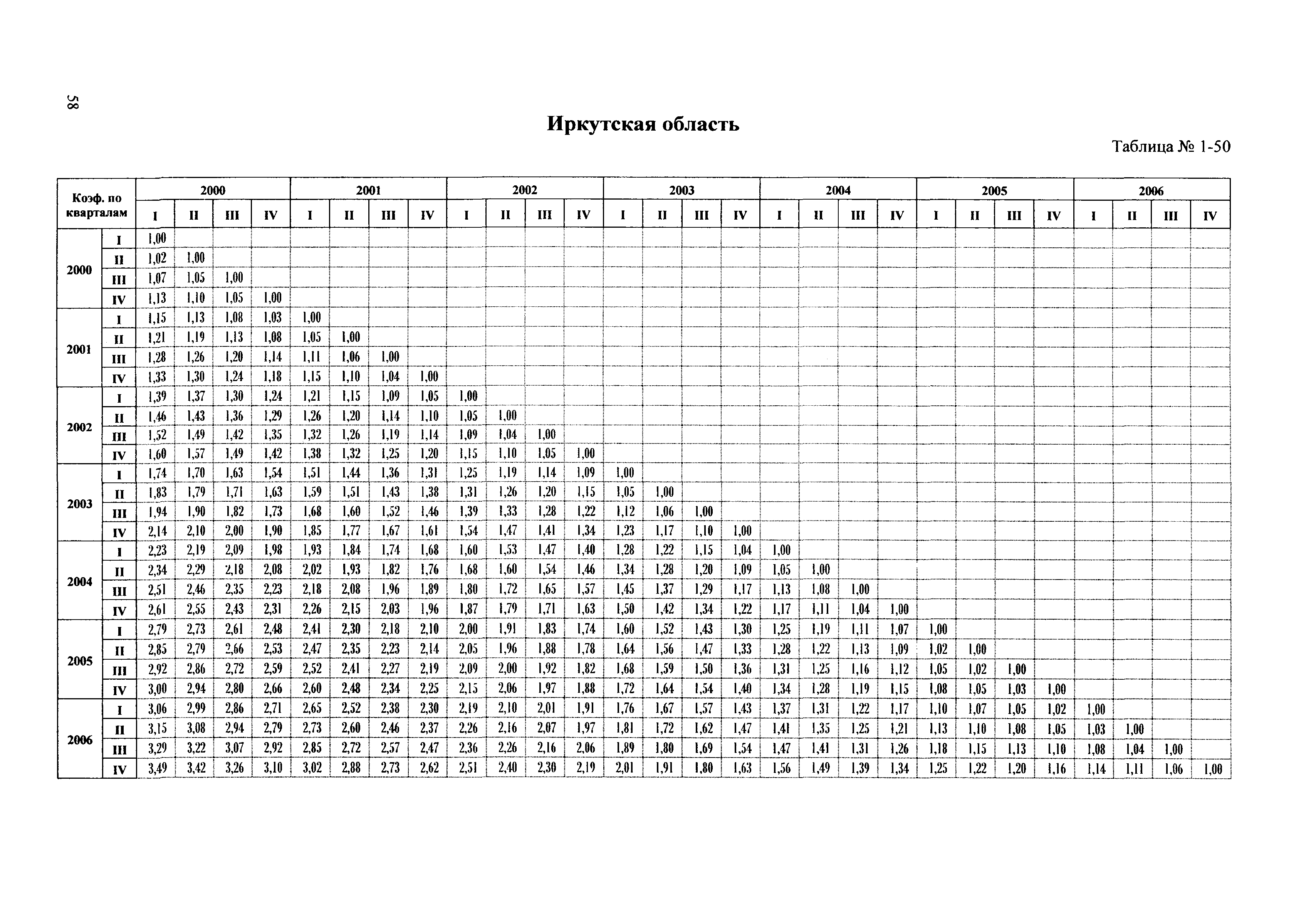 Сборник ППСС - 2007.01