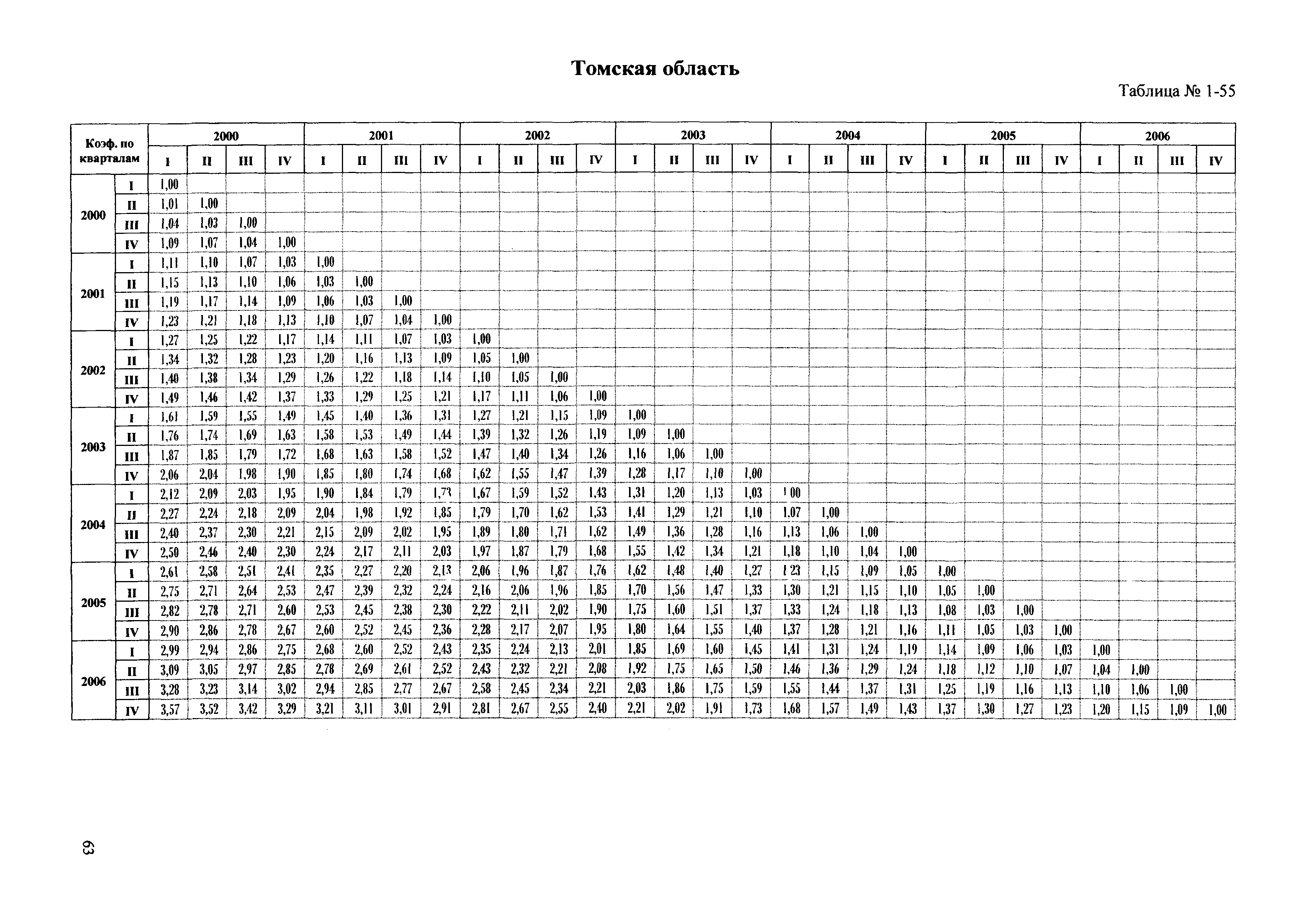 Сборник ППСС - 2007.01