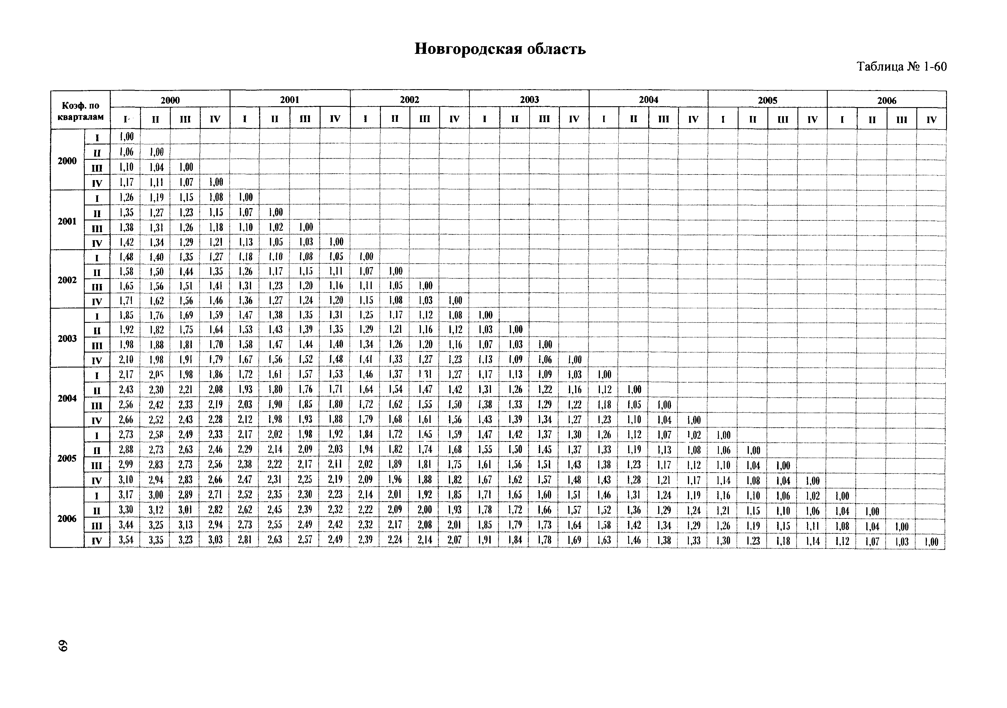 Сборник ППСС - 2007.01