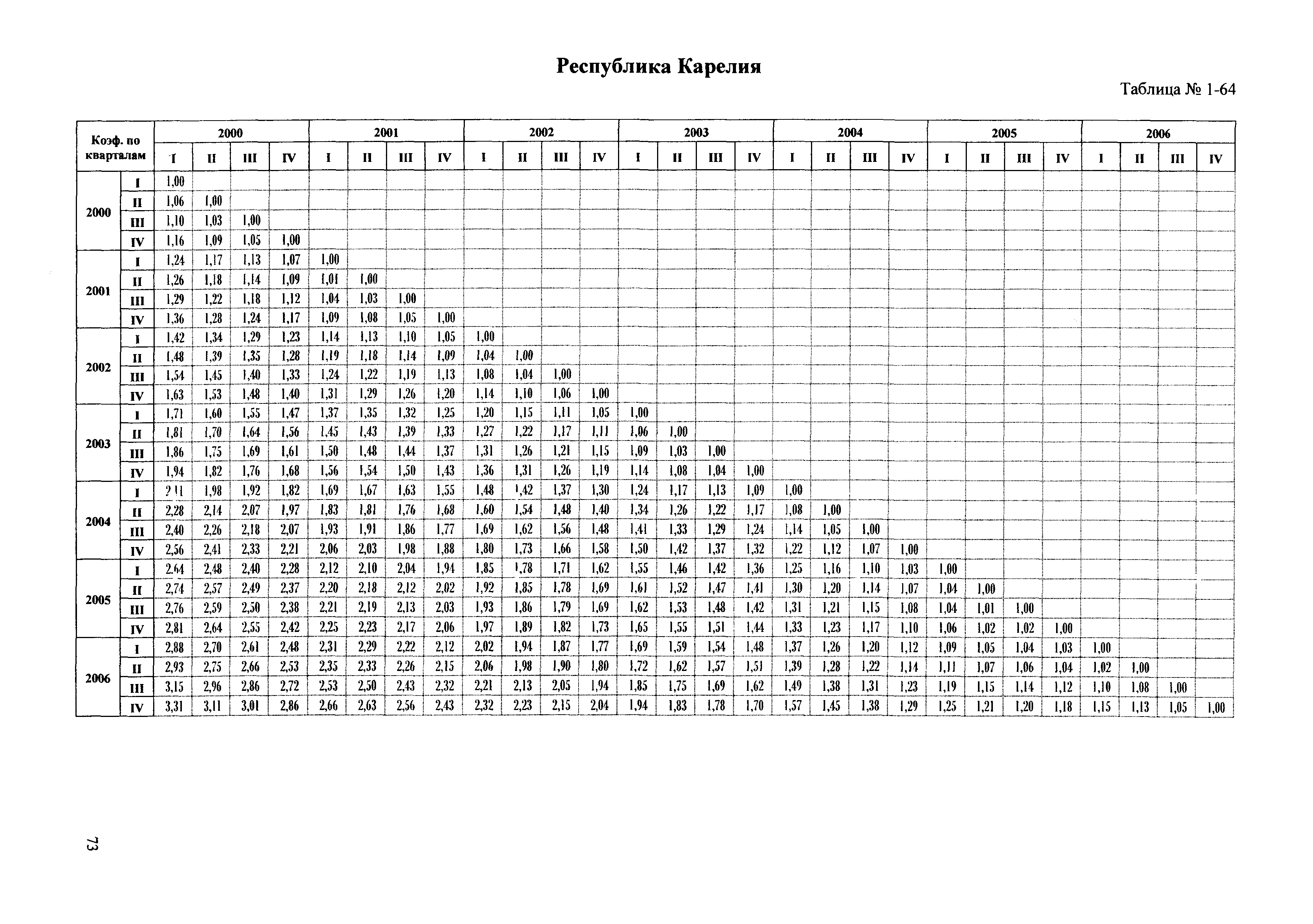 Сборник ППСС - 2007.01