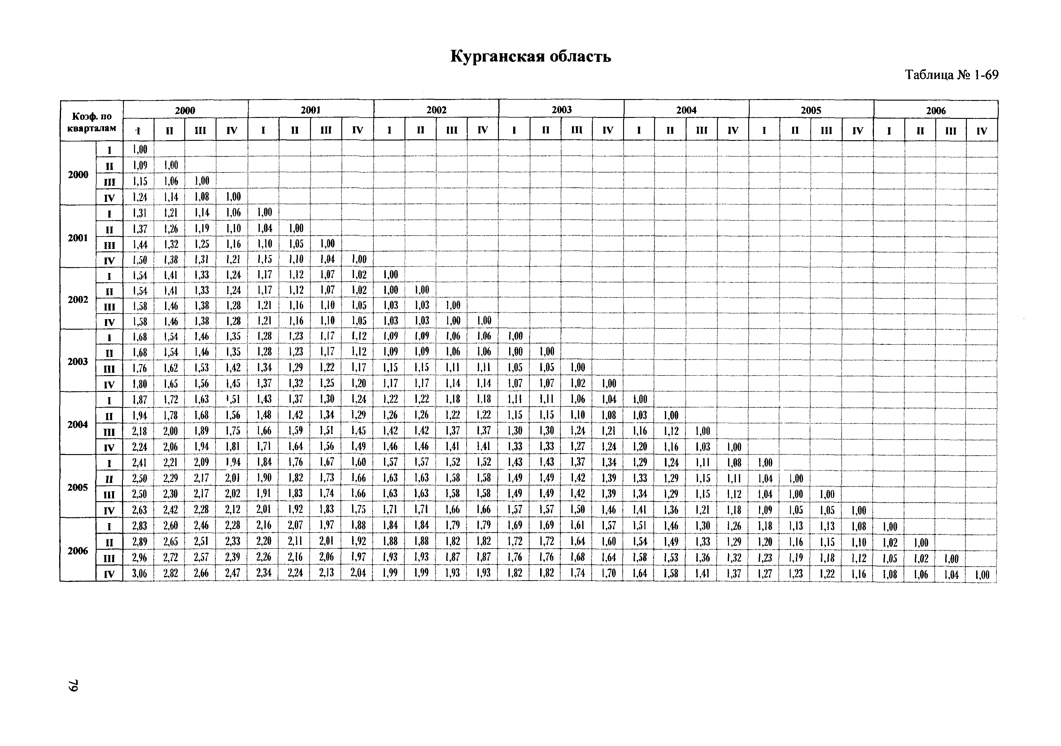 Сборник ППСС - 2007.01