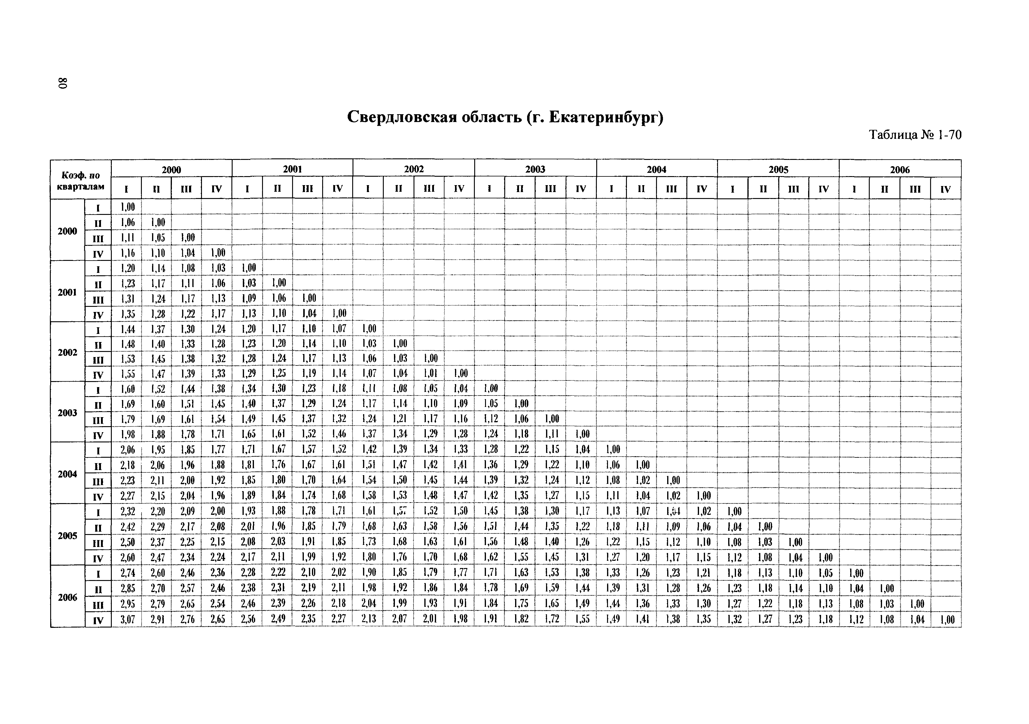 Сборник ППСС - 2007.01