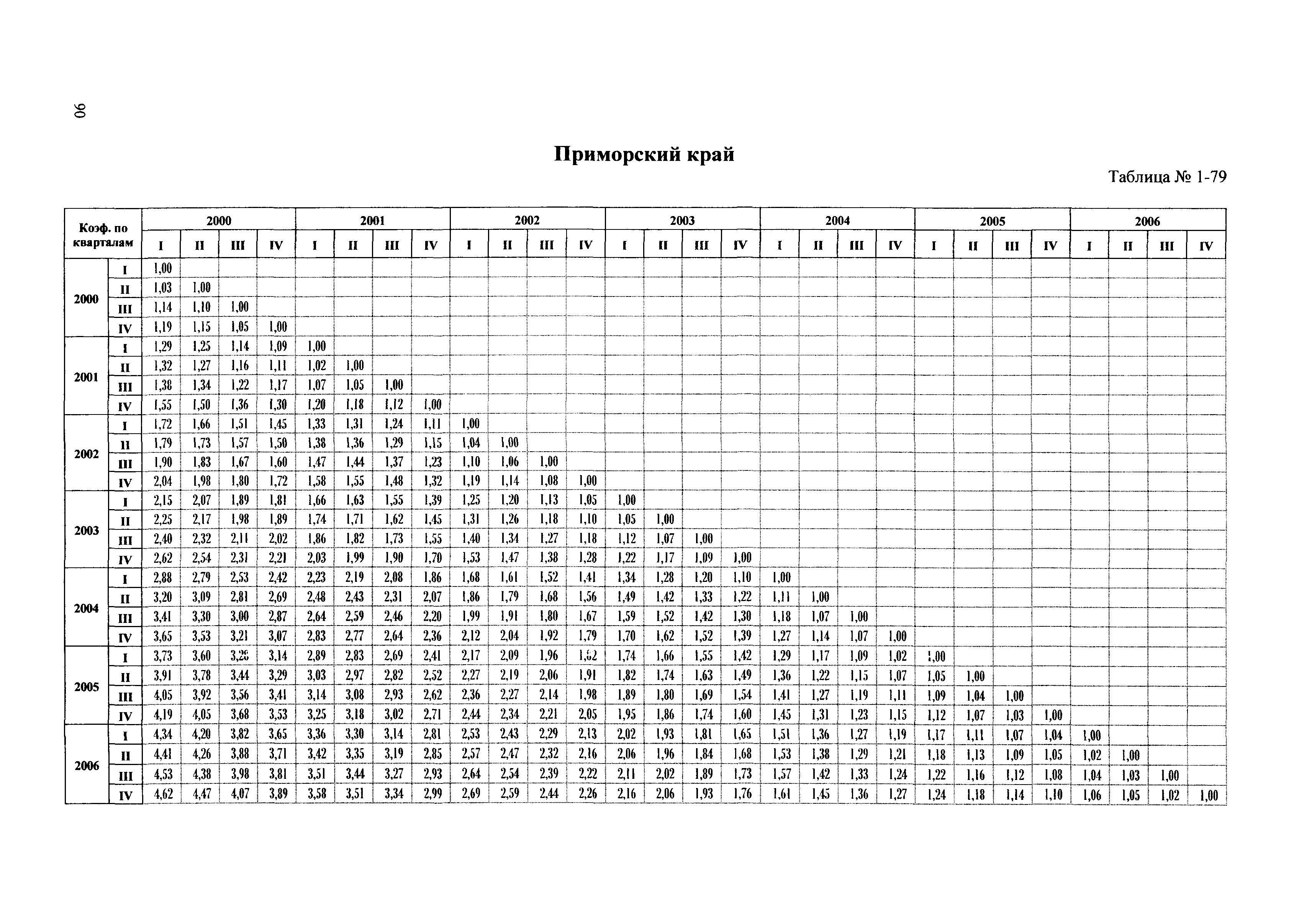 Сборник ППСС - 2007.01