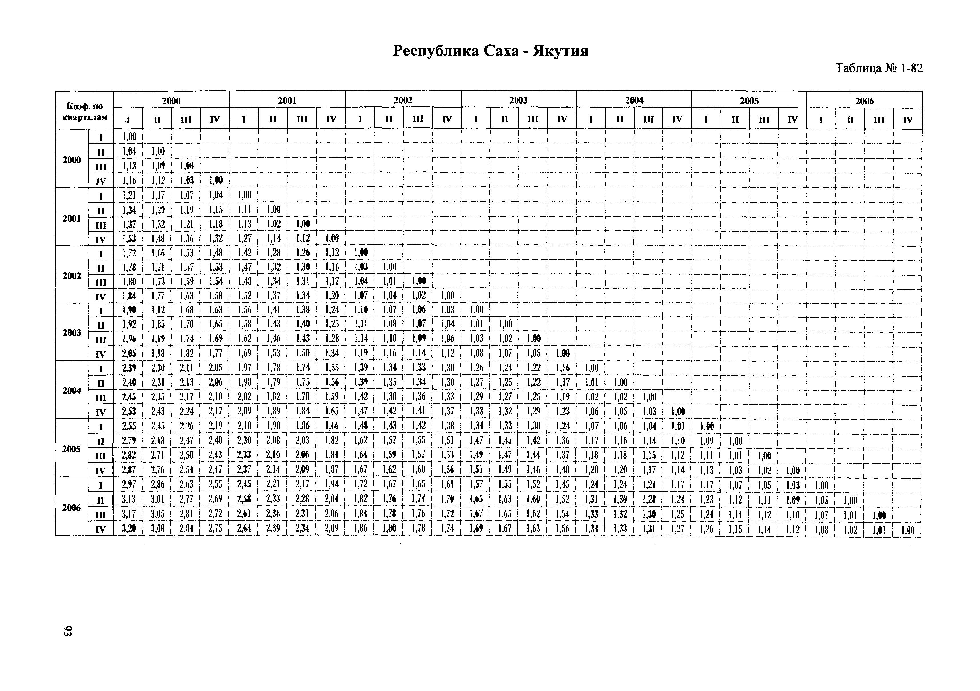 Сборник ППСС - 2007.01