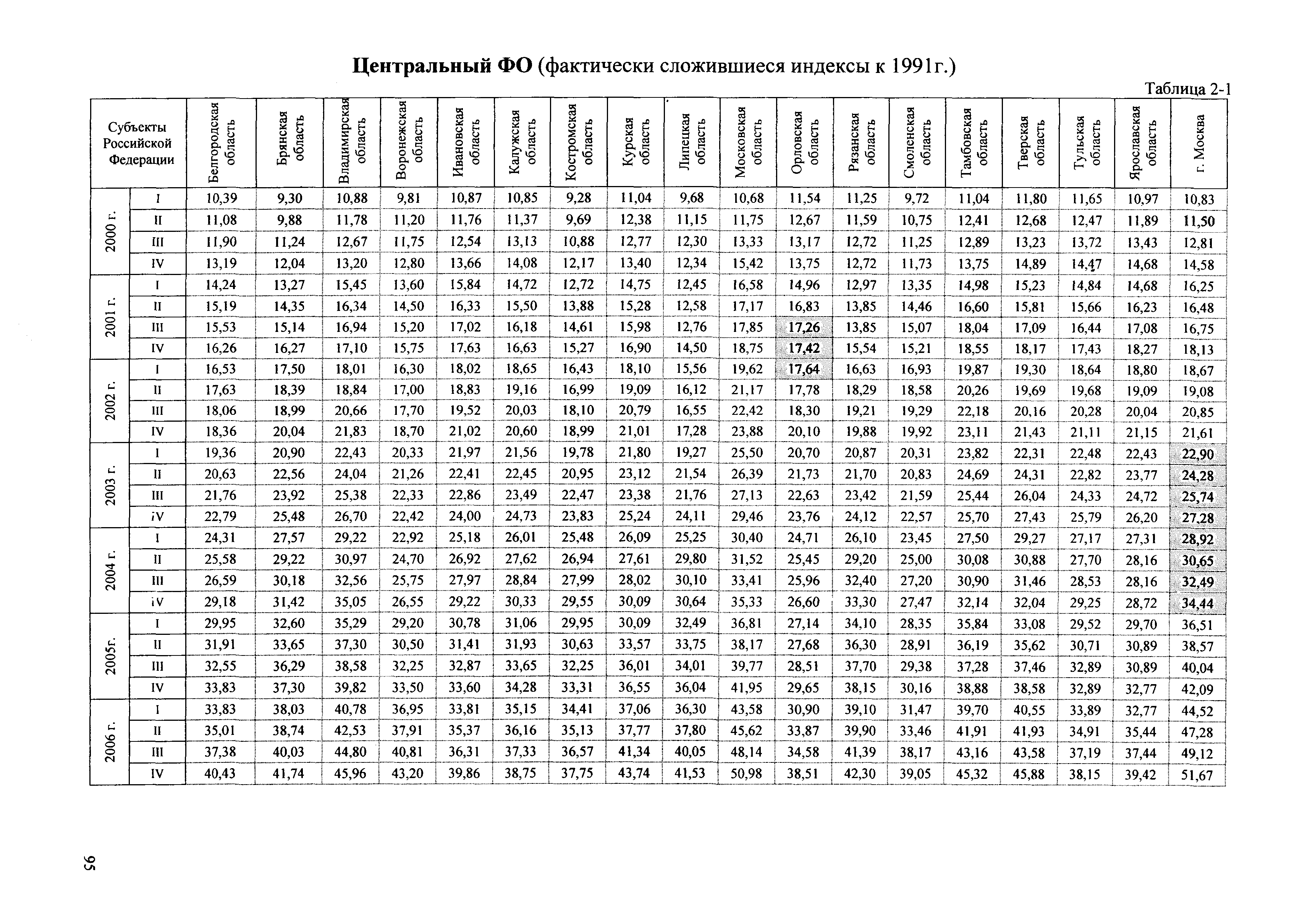 Сборник ППСС - 2007.01