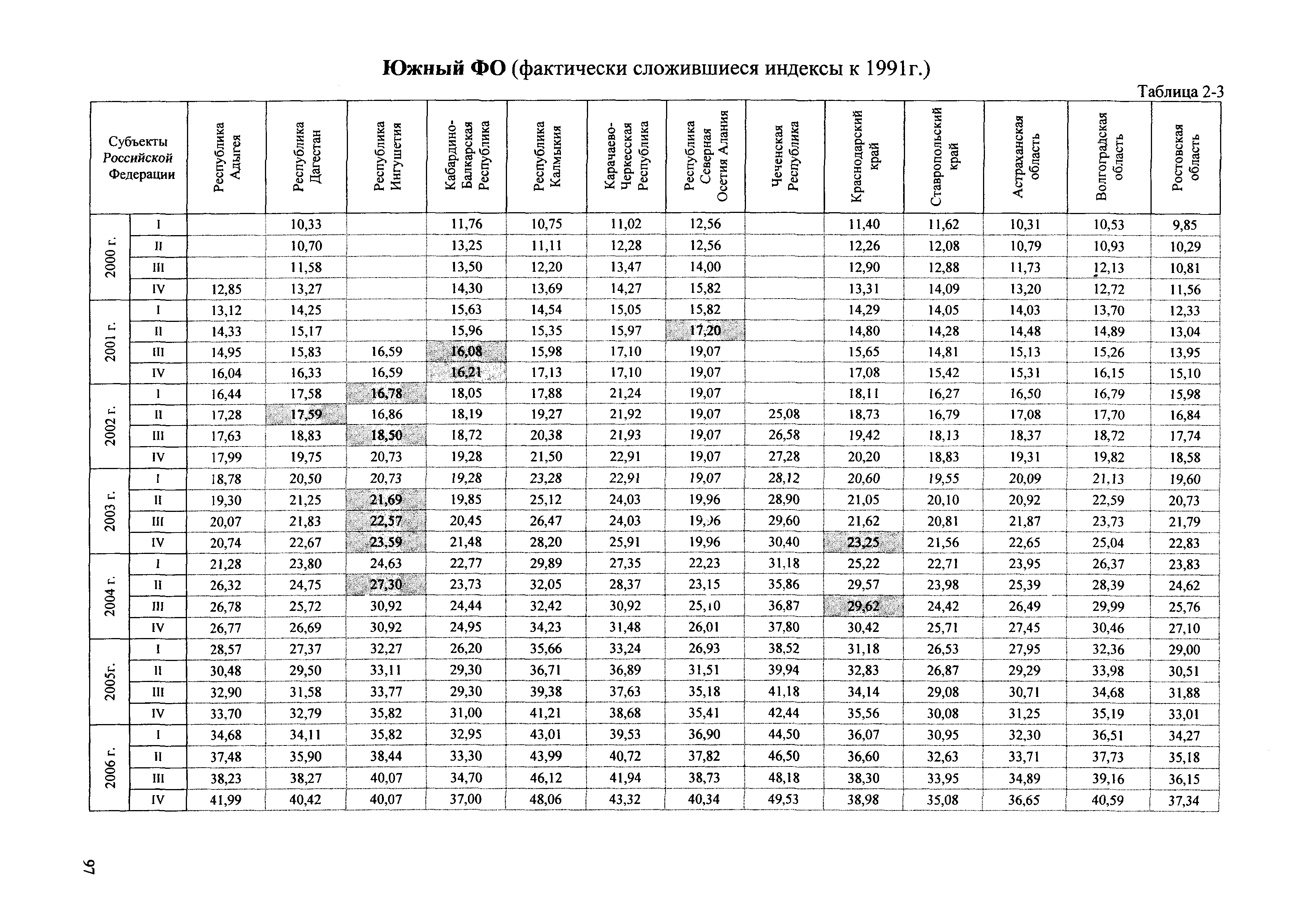 Сборник ППСС - 2007.01