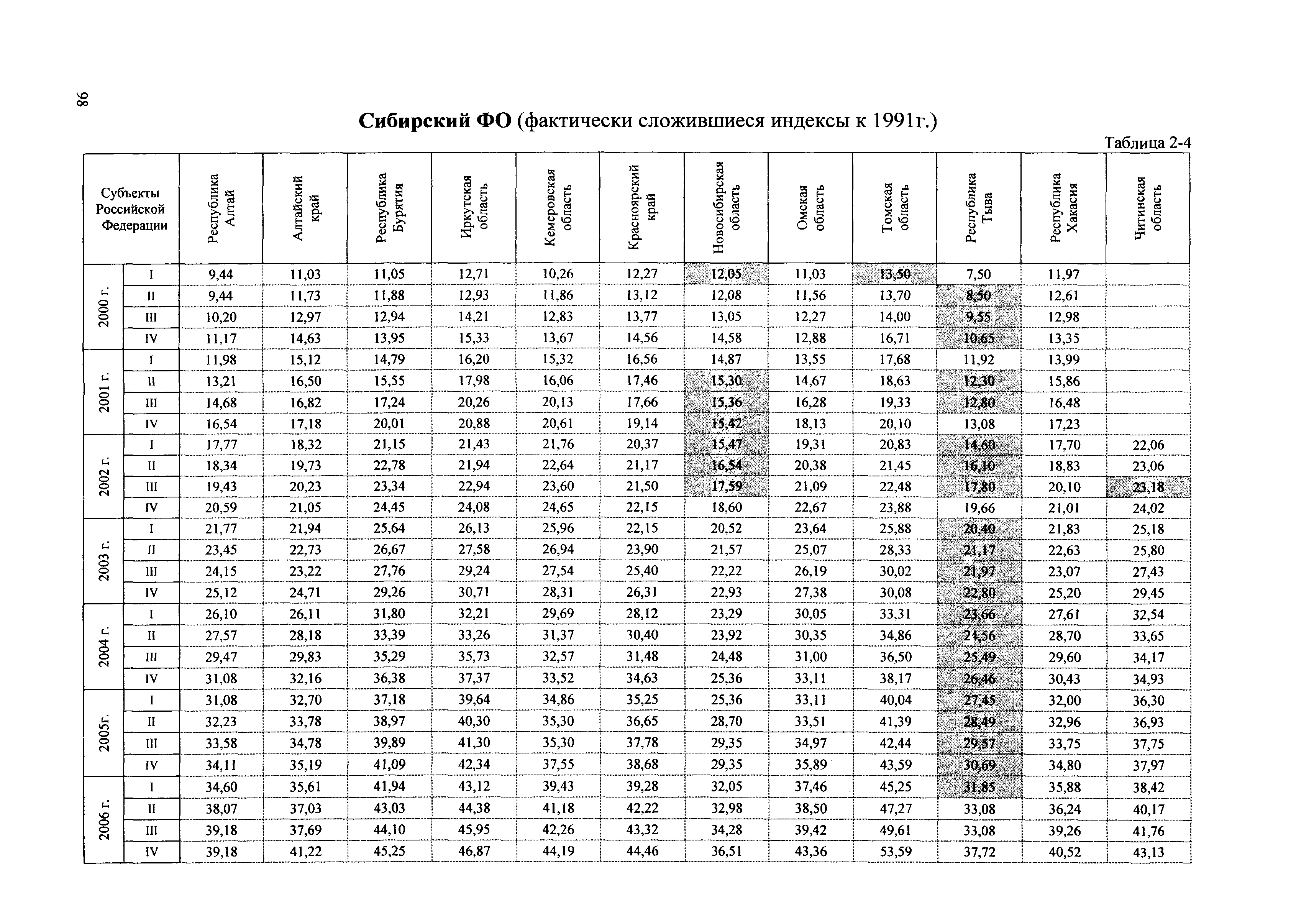 Сборник ППСС - 2007.01