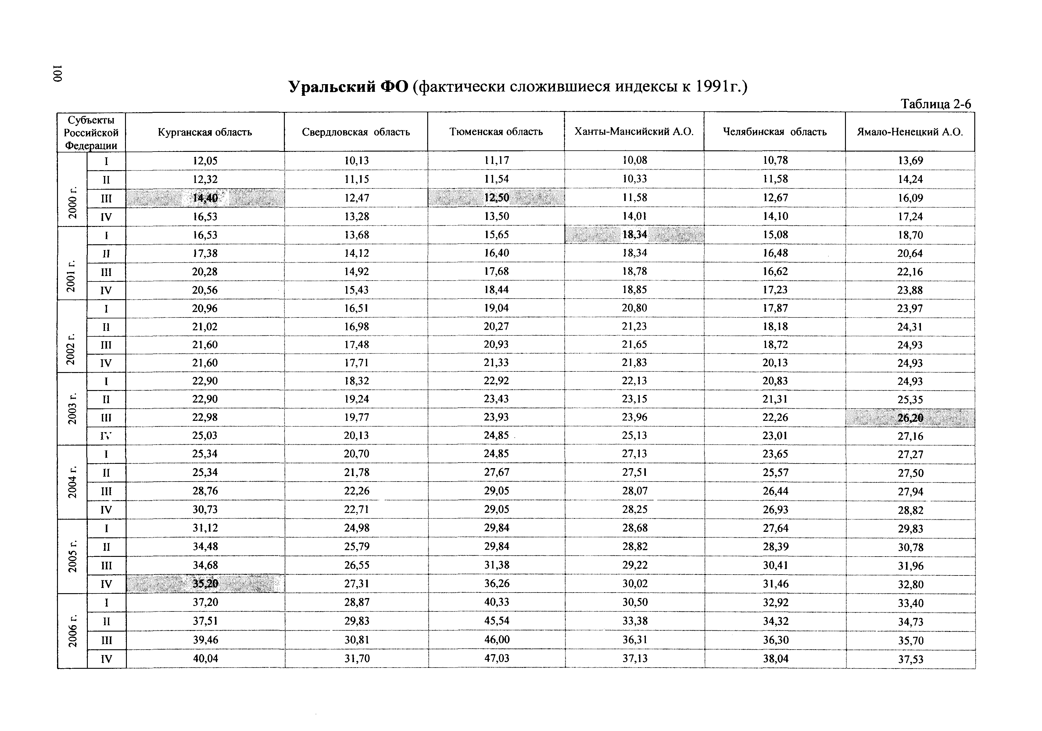 Сборник ППСС - 2007.01