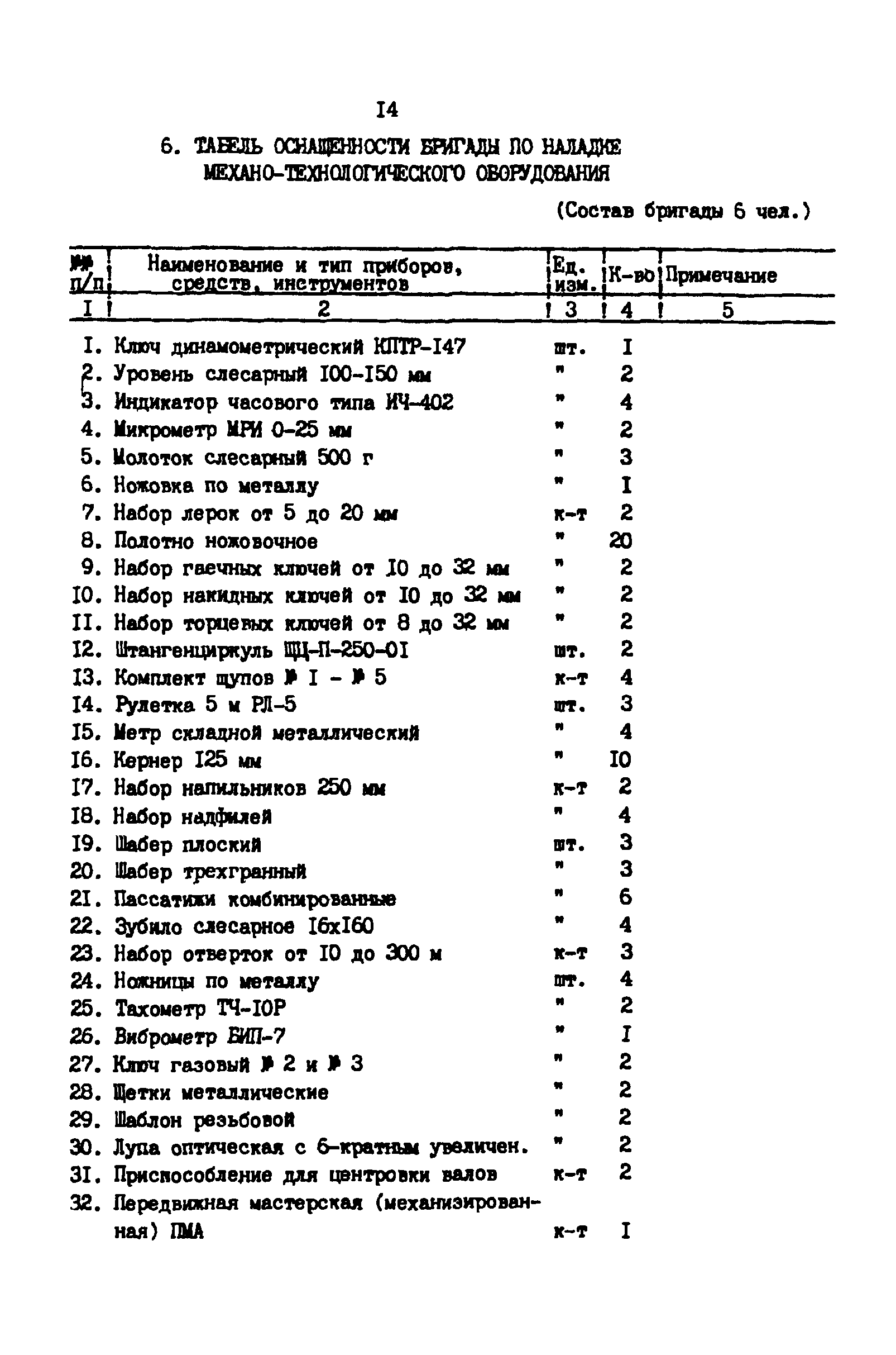 РД 39-30-1260-85