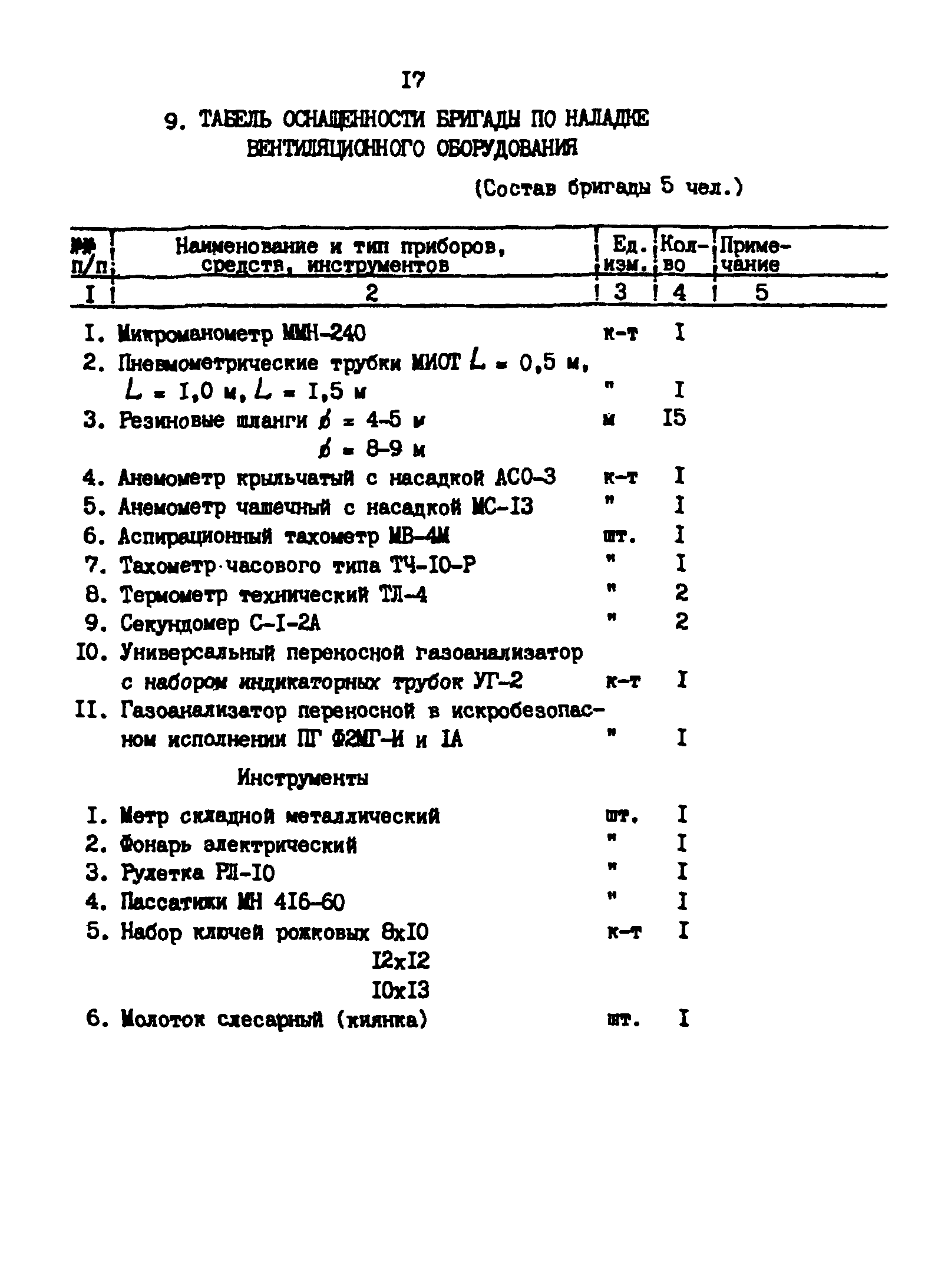 РД 39-30-1260-85