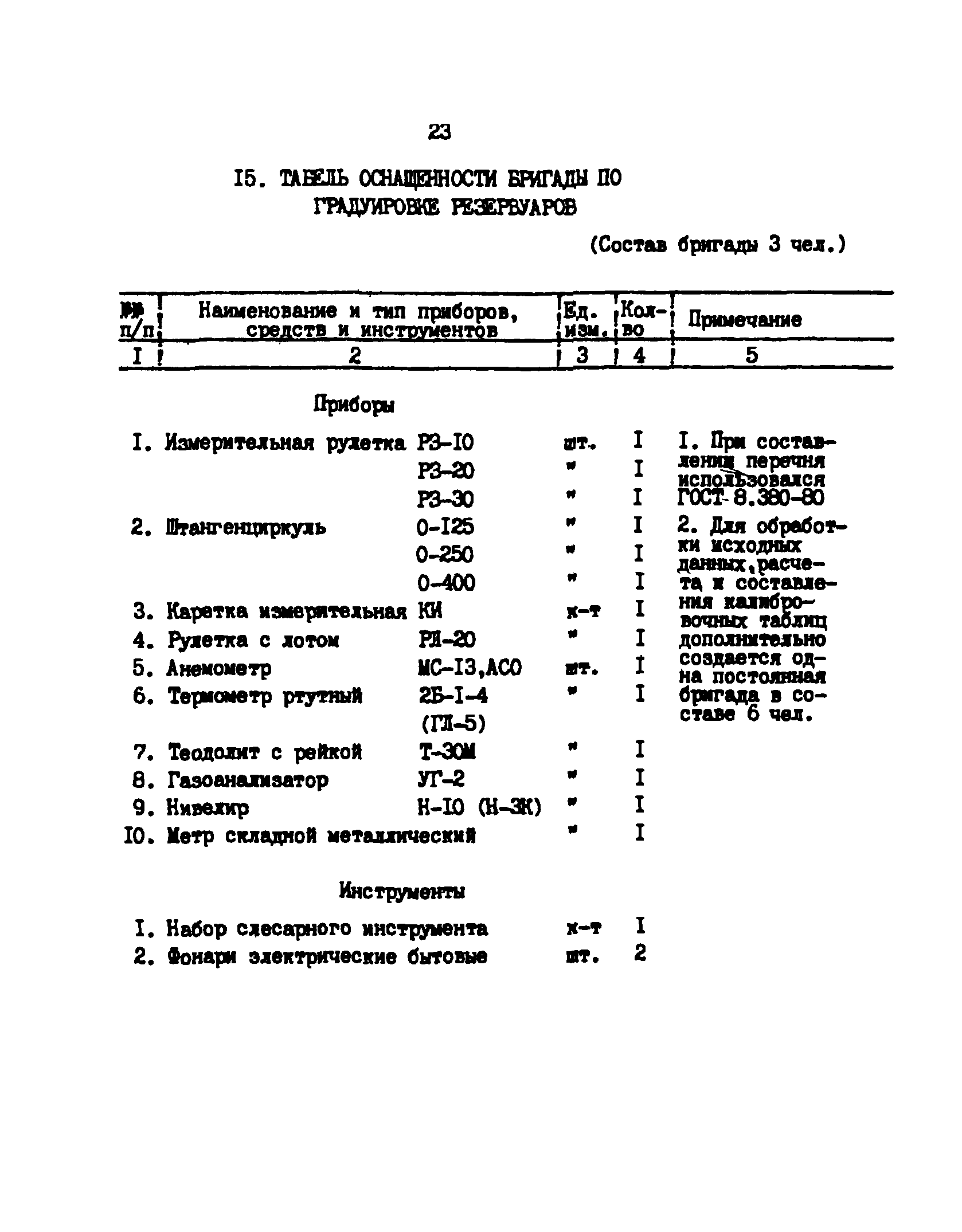 РД 39-30-1260-85