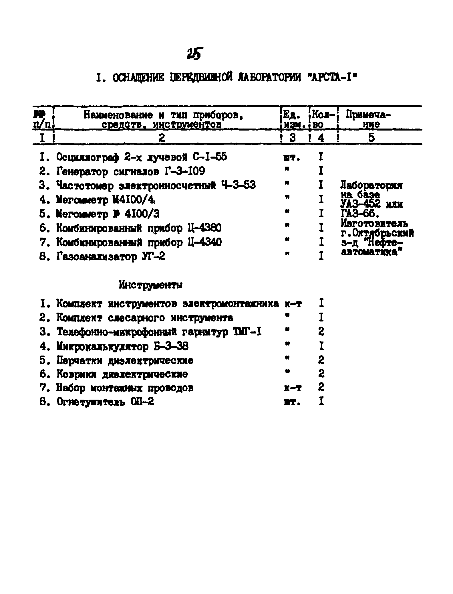 РД 39-30-1260-85