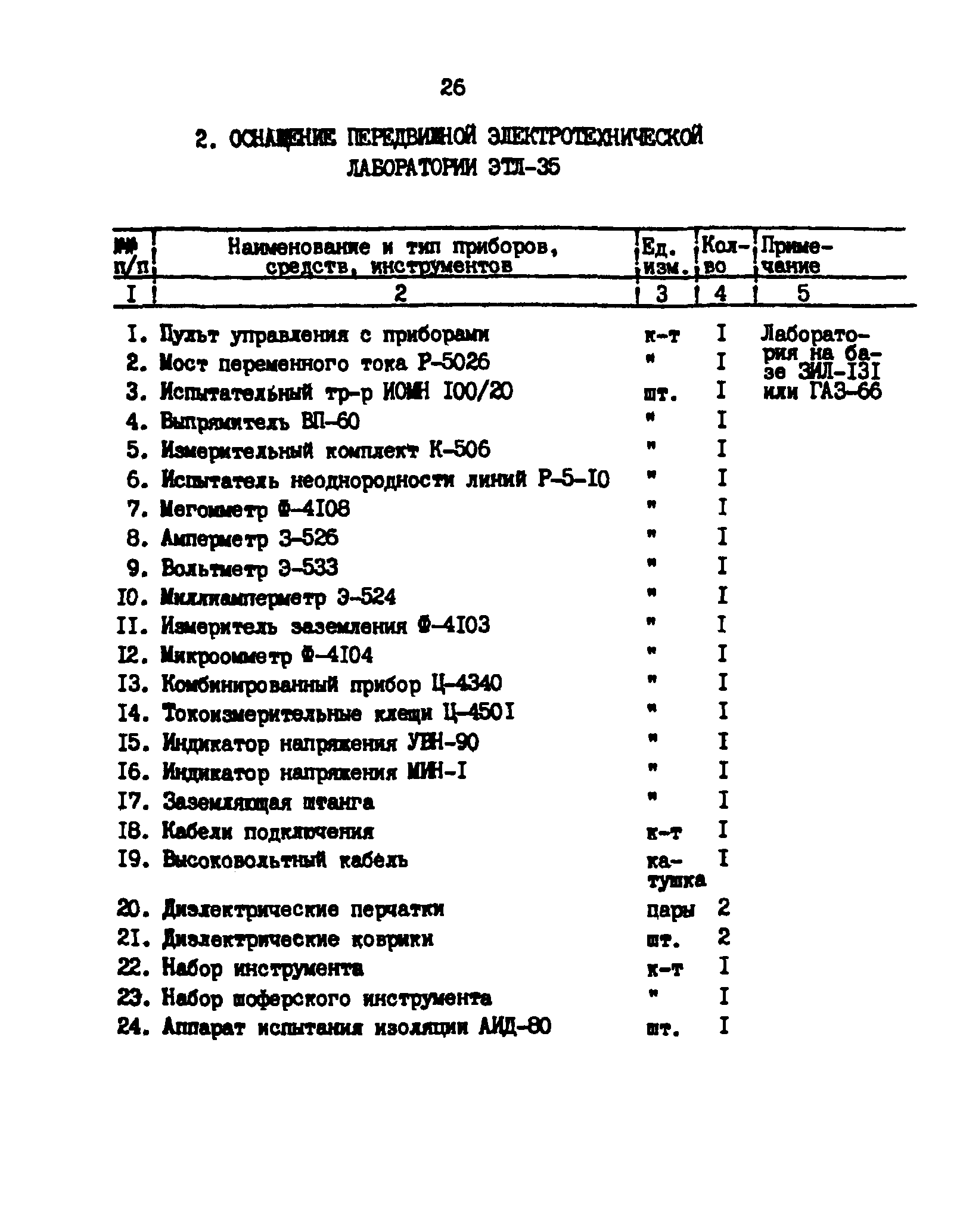 РД 39-30-1260-85