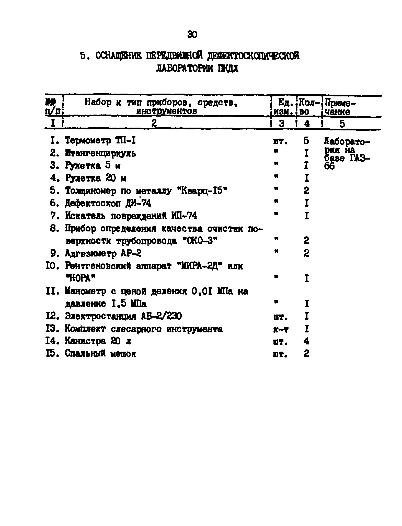 РД 39-30-1260-85