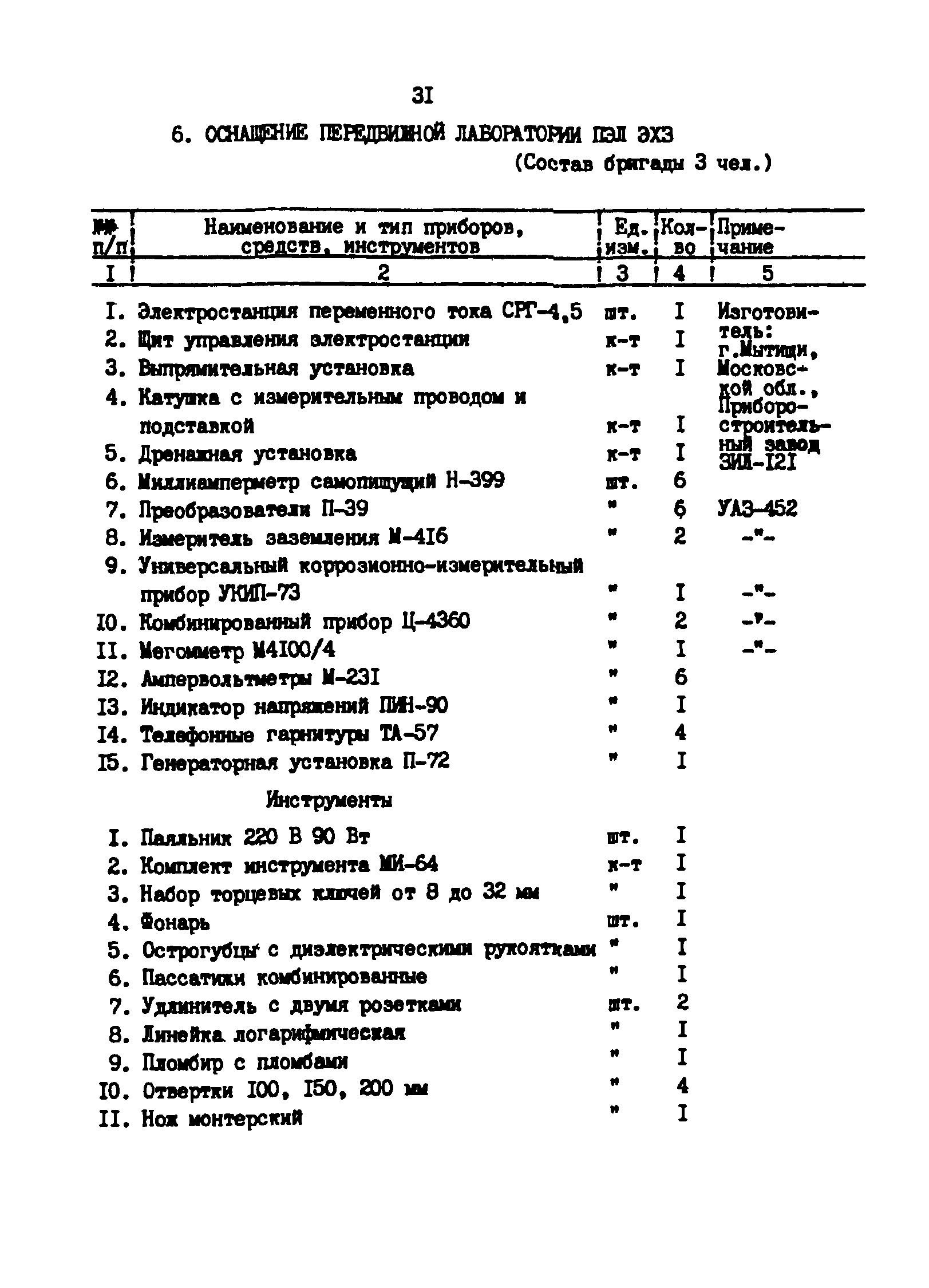 РД 39-30-1260-85