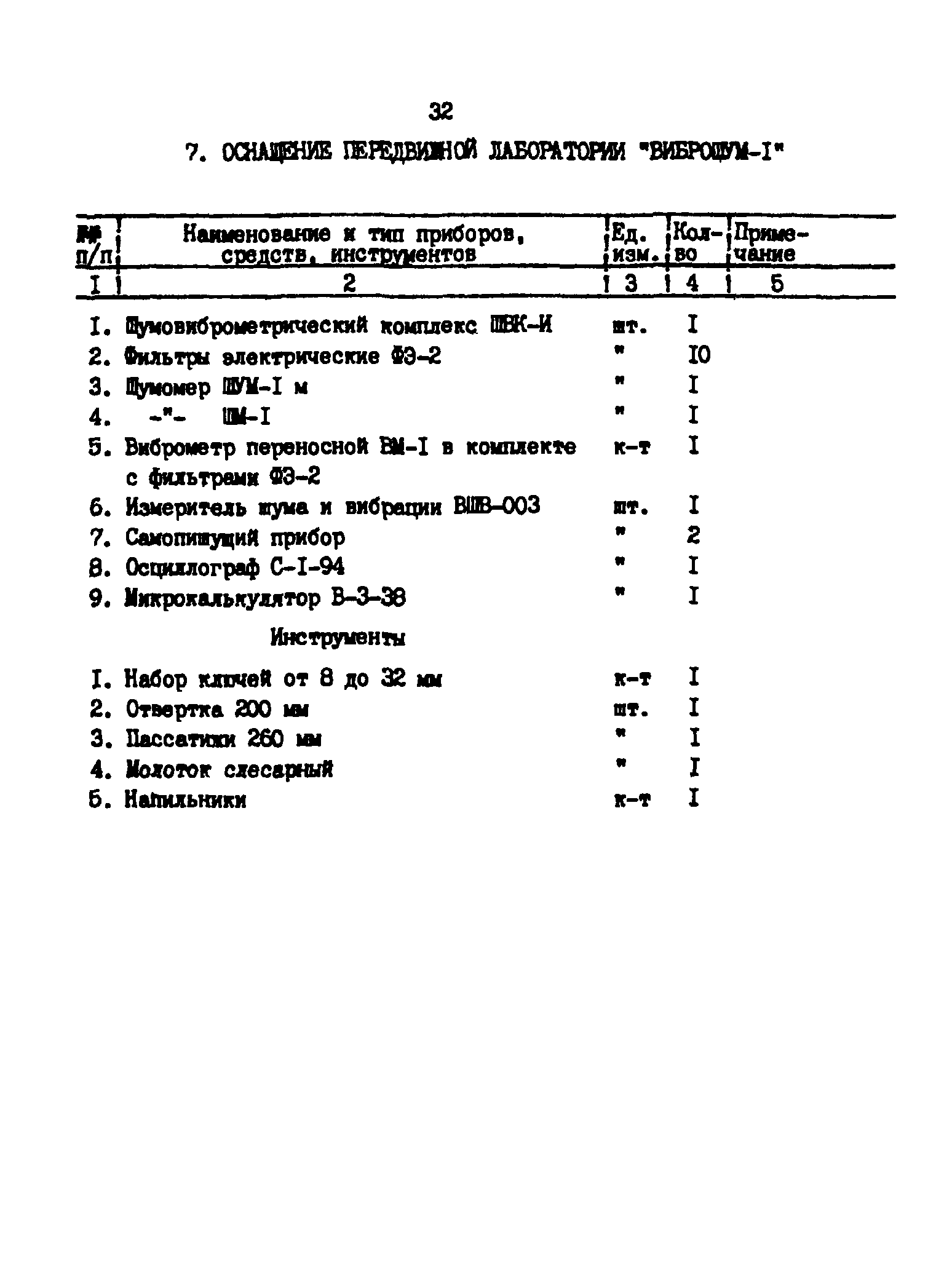 РД 39-30-1260-85