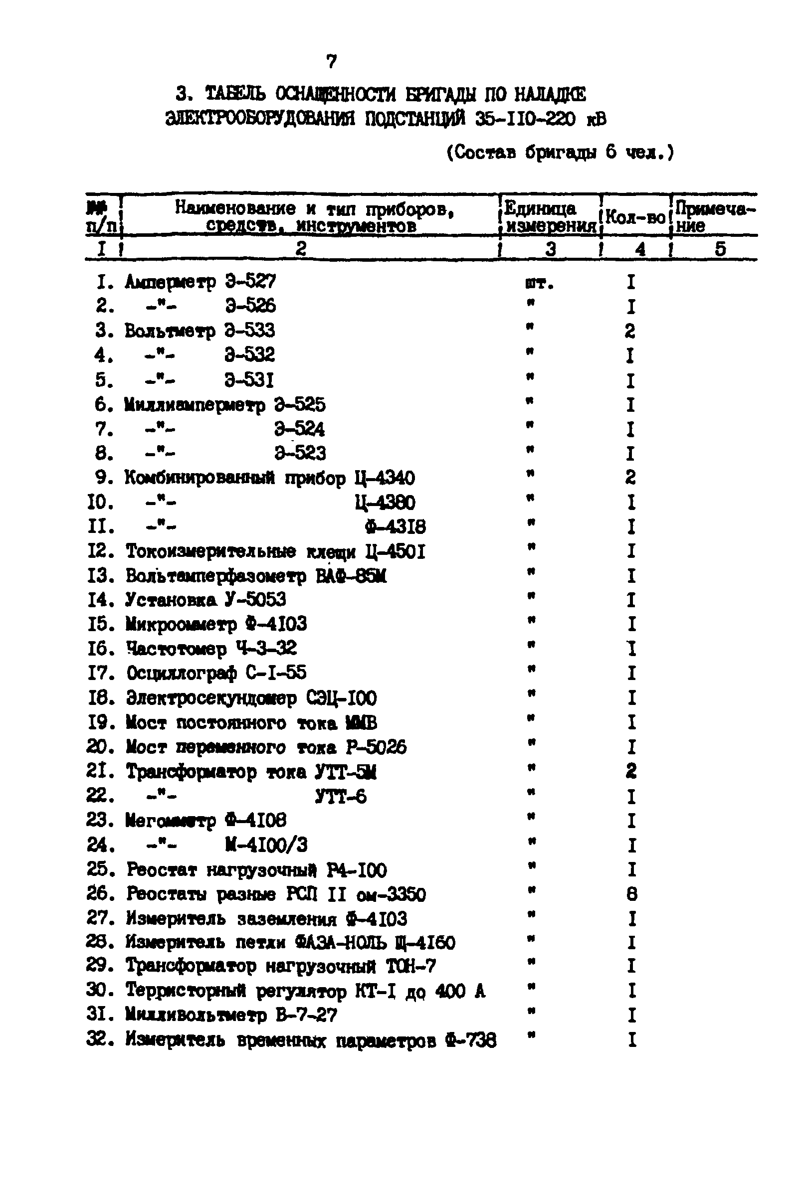 РД 39-30-1260-85