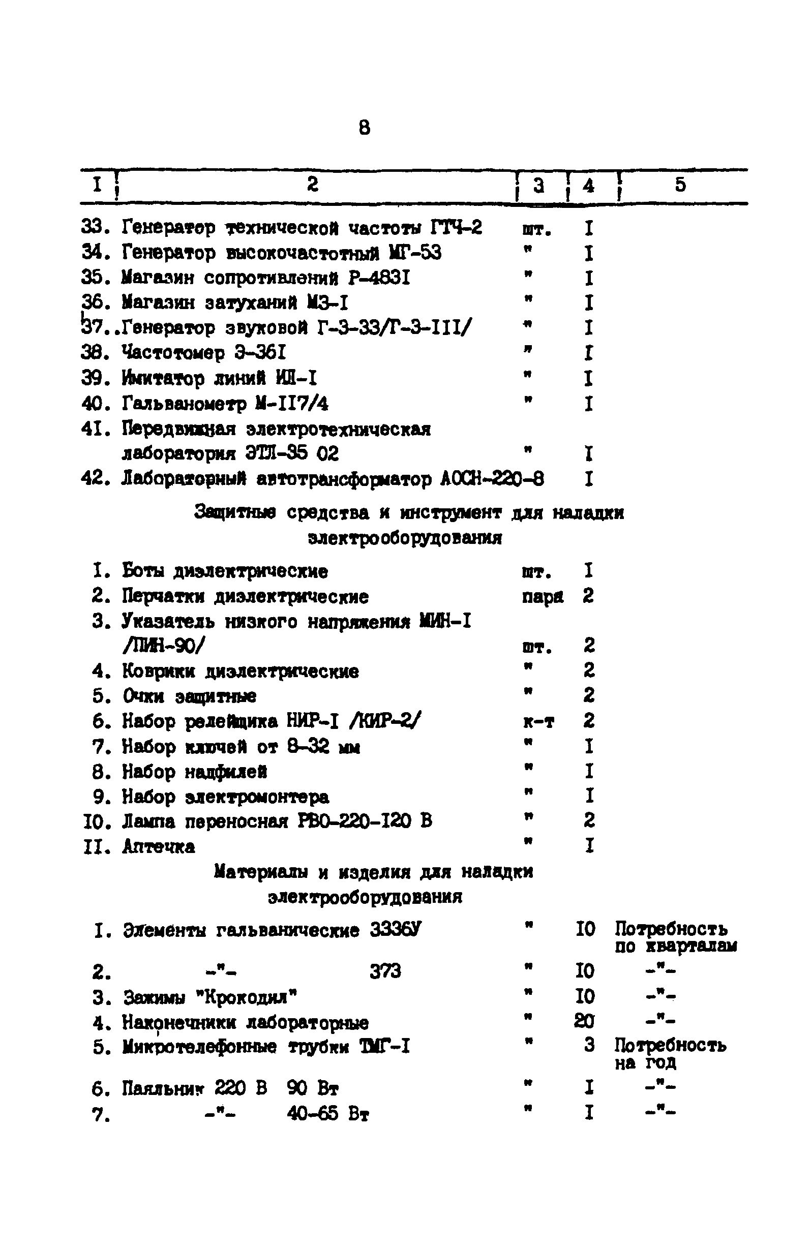 РД 39-30-1260-85