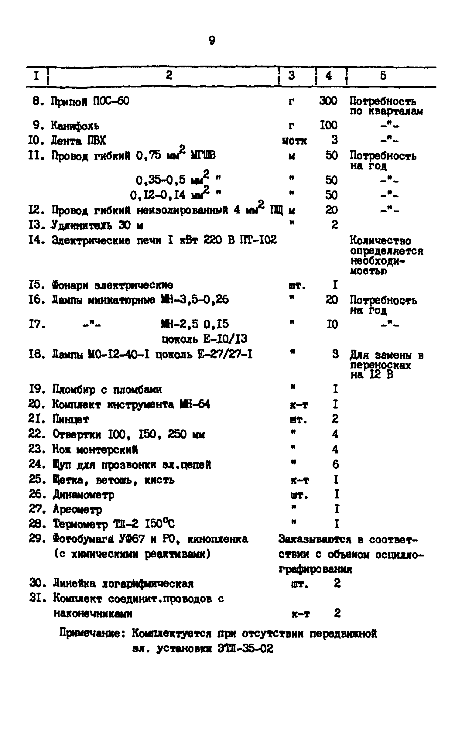 РД 39-30-1260-85