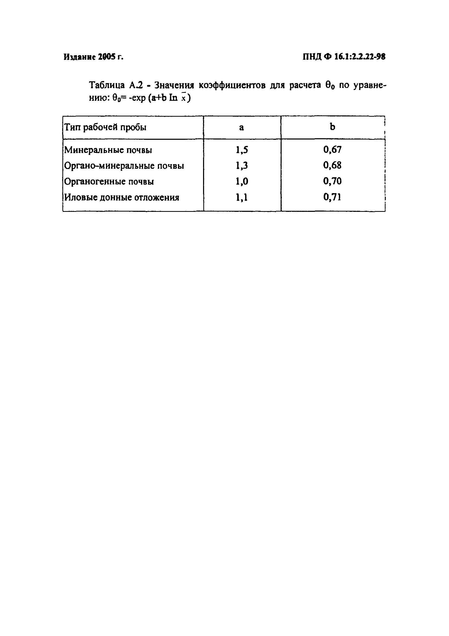 ПНД Ф 16.1:2.2.22-98