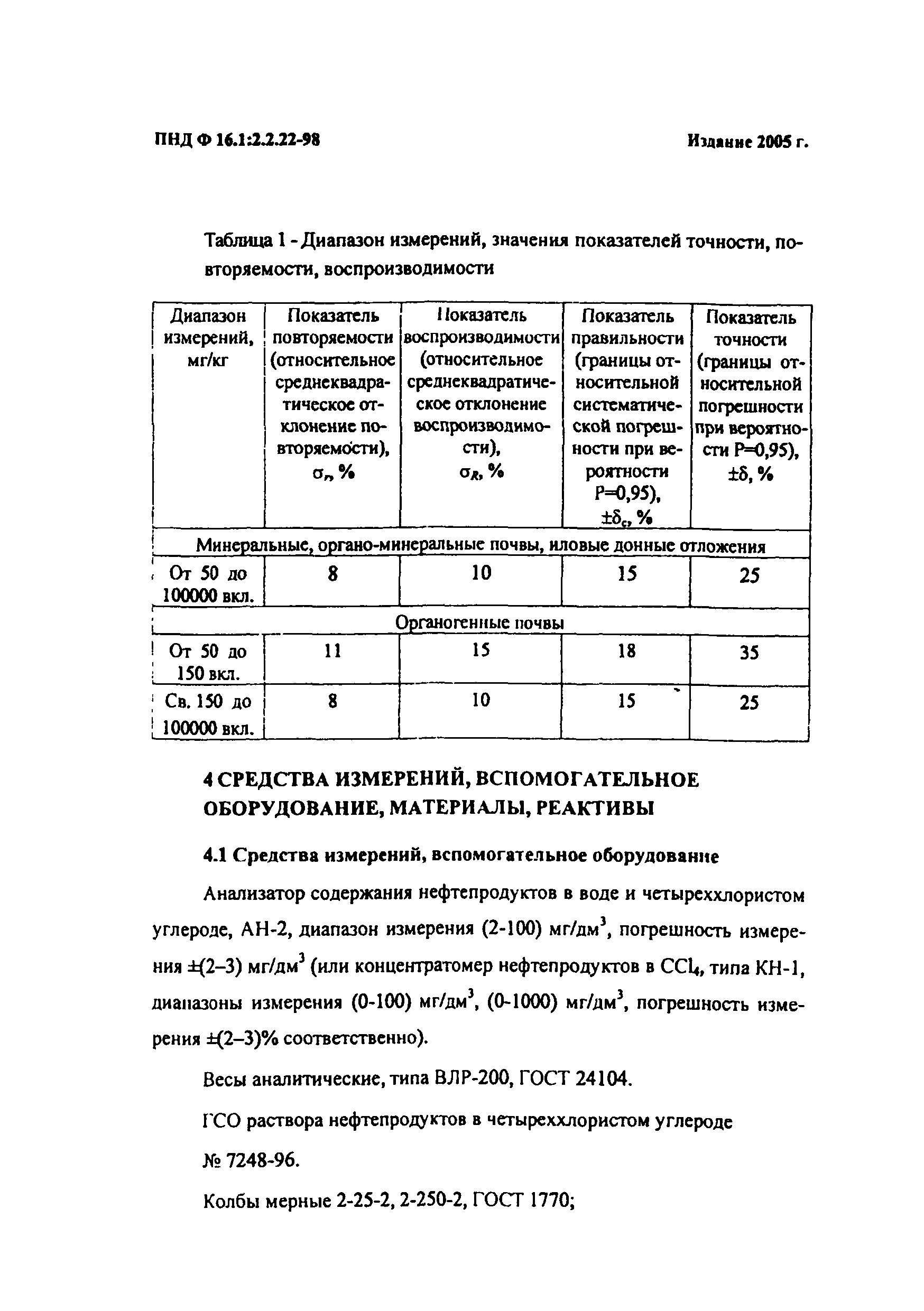 ПНД Ф 16.1:2.2.22-98