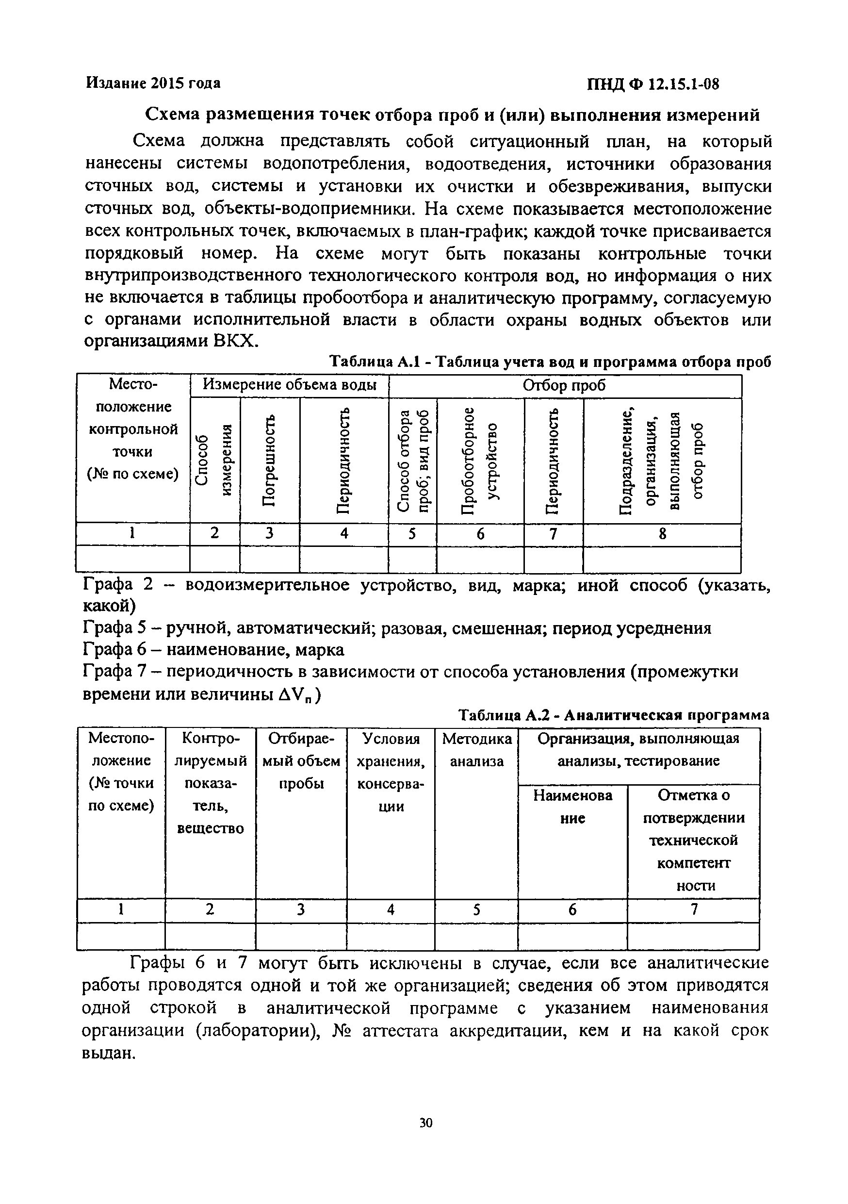 ПНД Ф 12.15.1-08