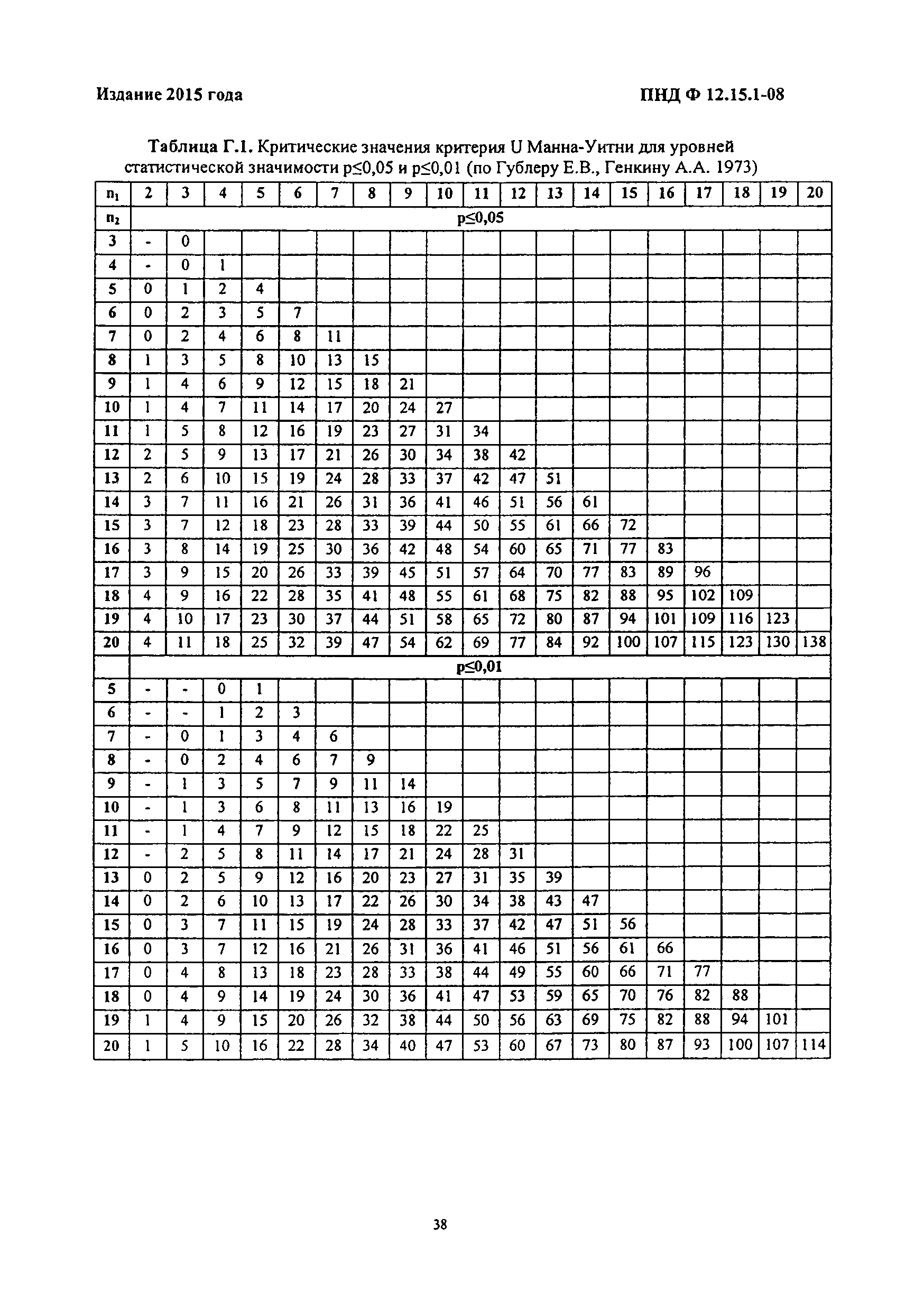 ПНД Ф 12.15.1-08