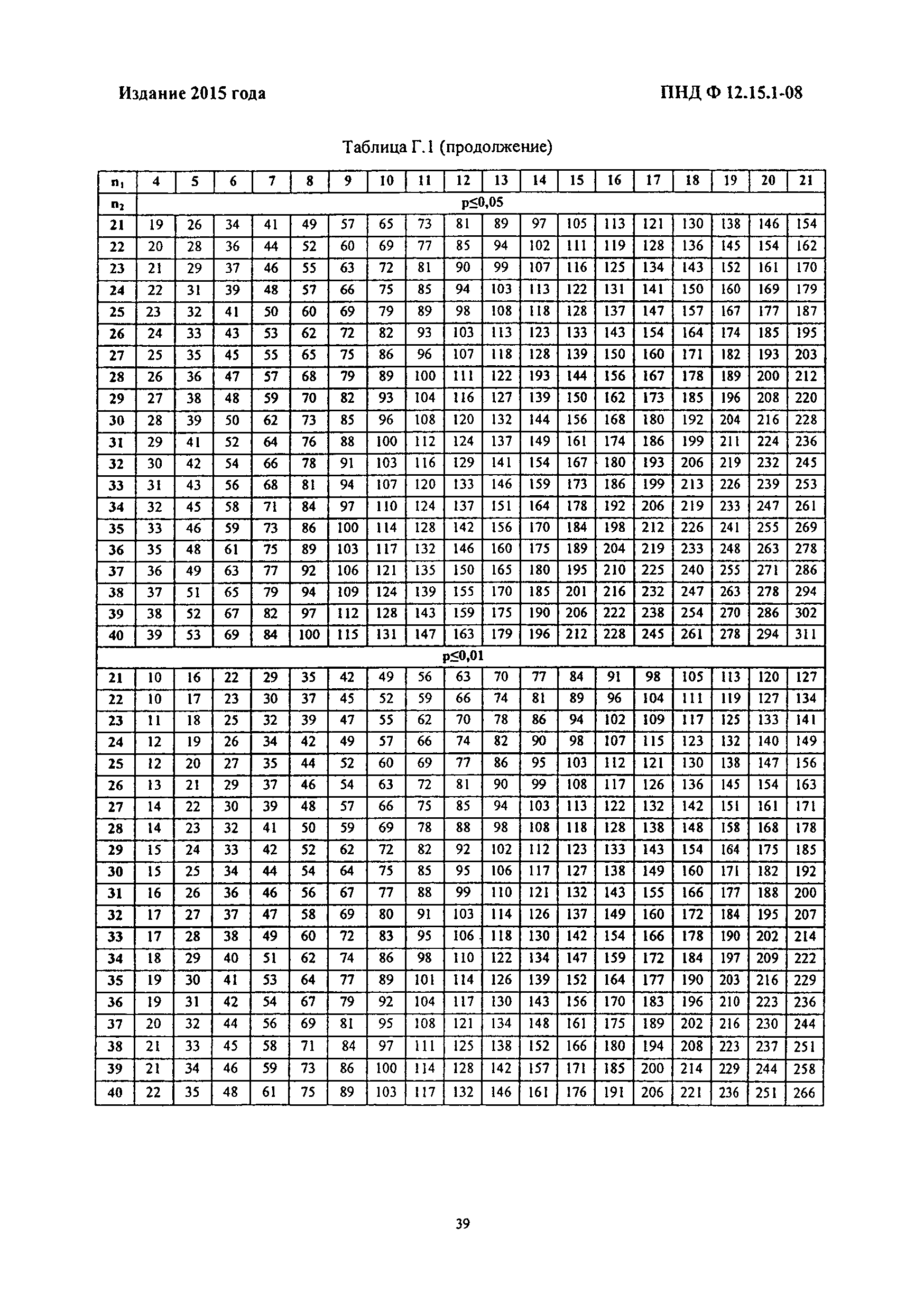 ПНД Ф 12.15.1-08