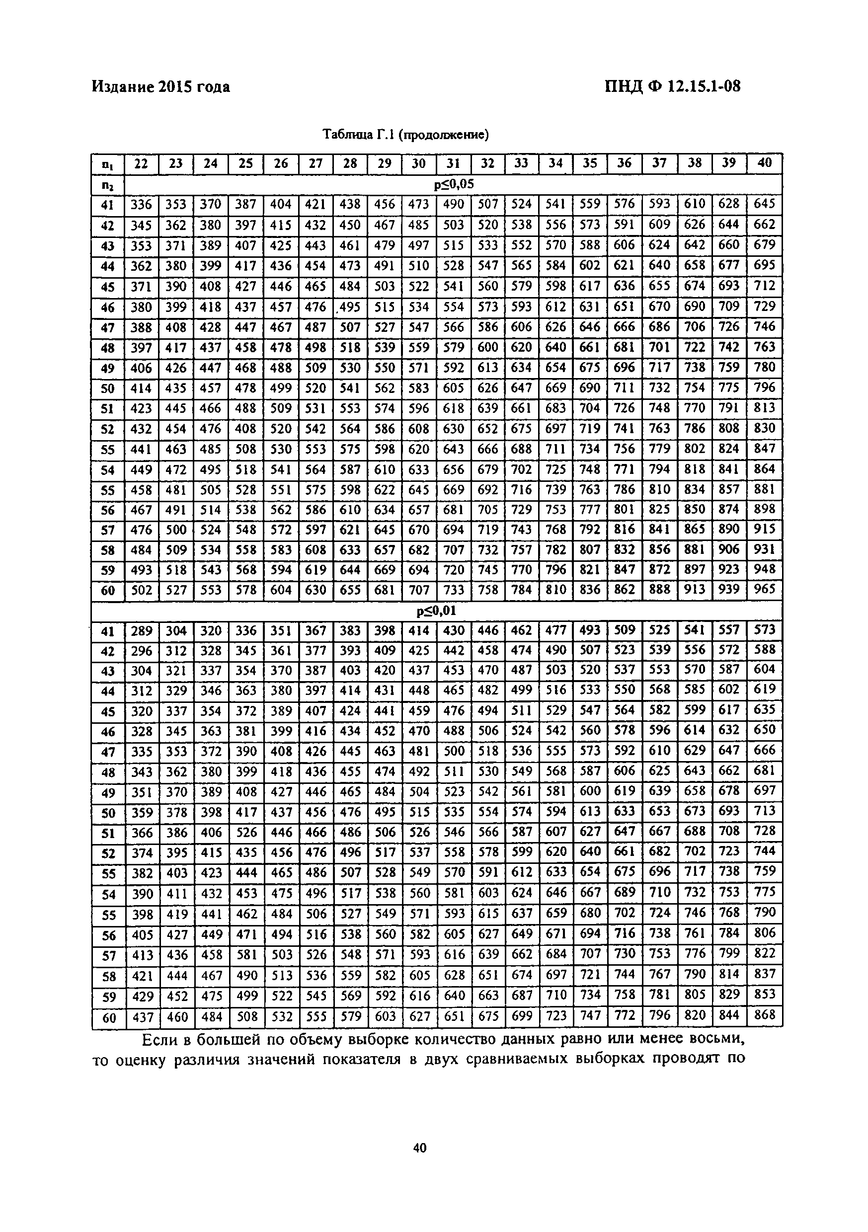 ПНД Ф 12.15.1-08