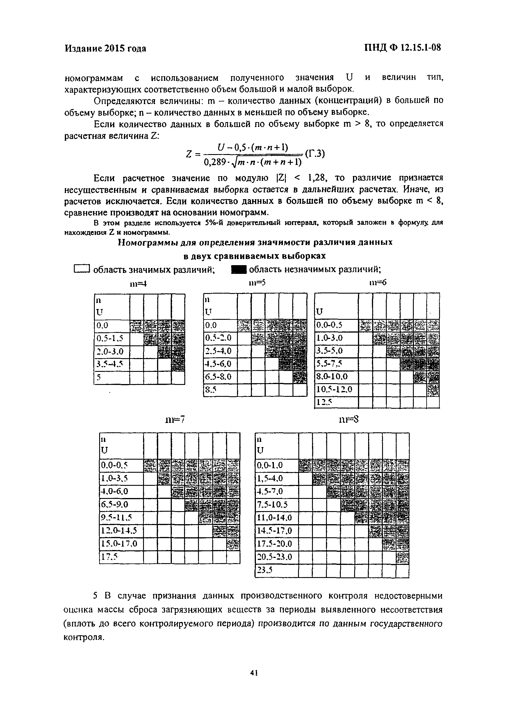 ПНД Ф 12.15.1-08