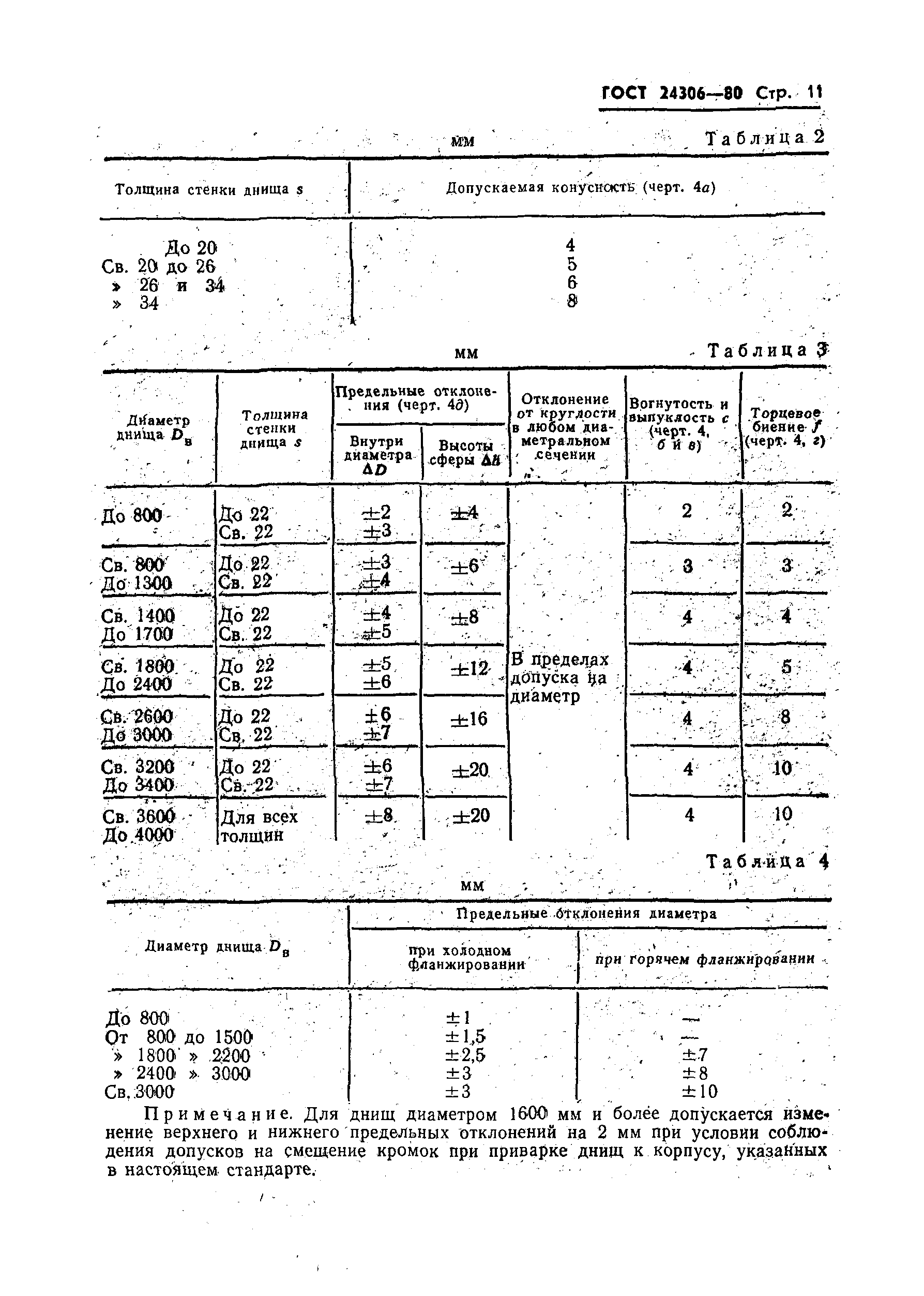 ГОСТ 24306-80