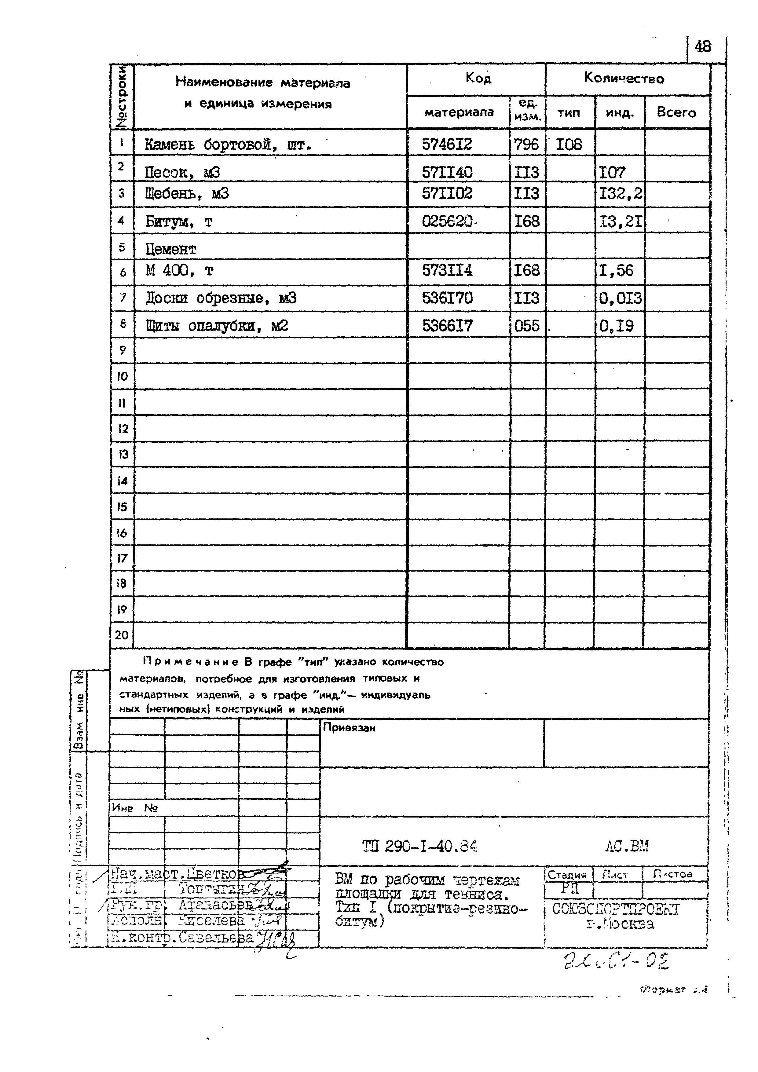 Типовой проект 290-1-40.84