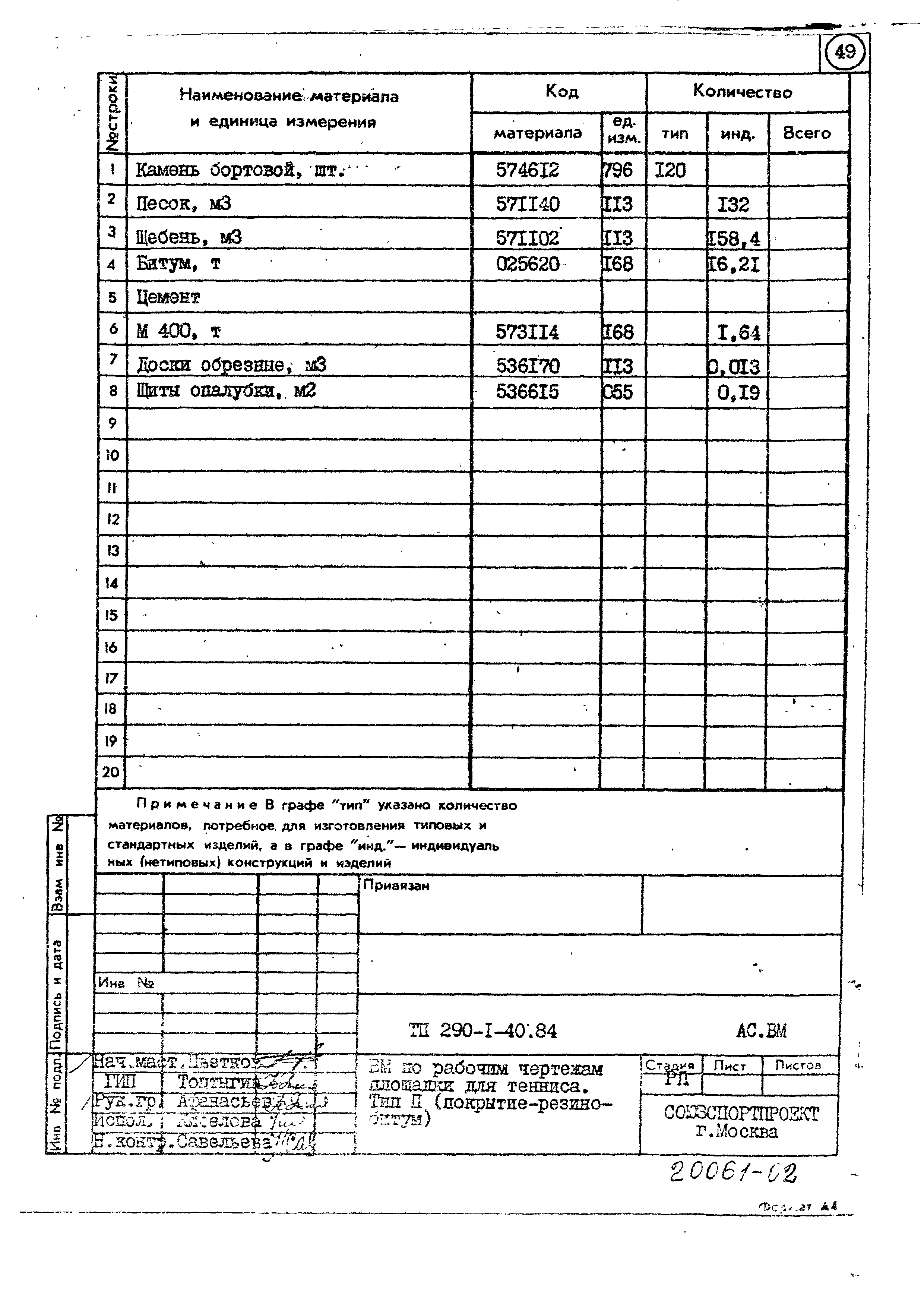 Типовой проект 290-1-40.84