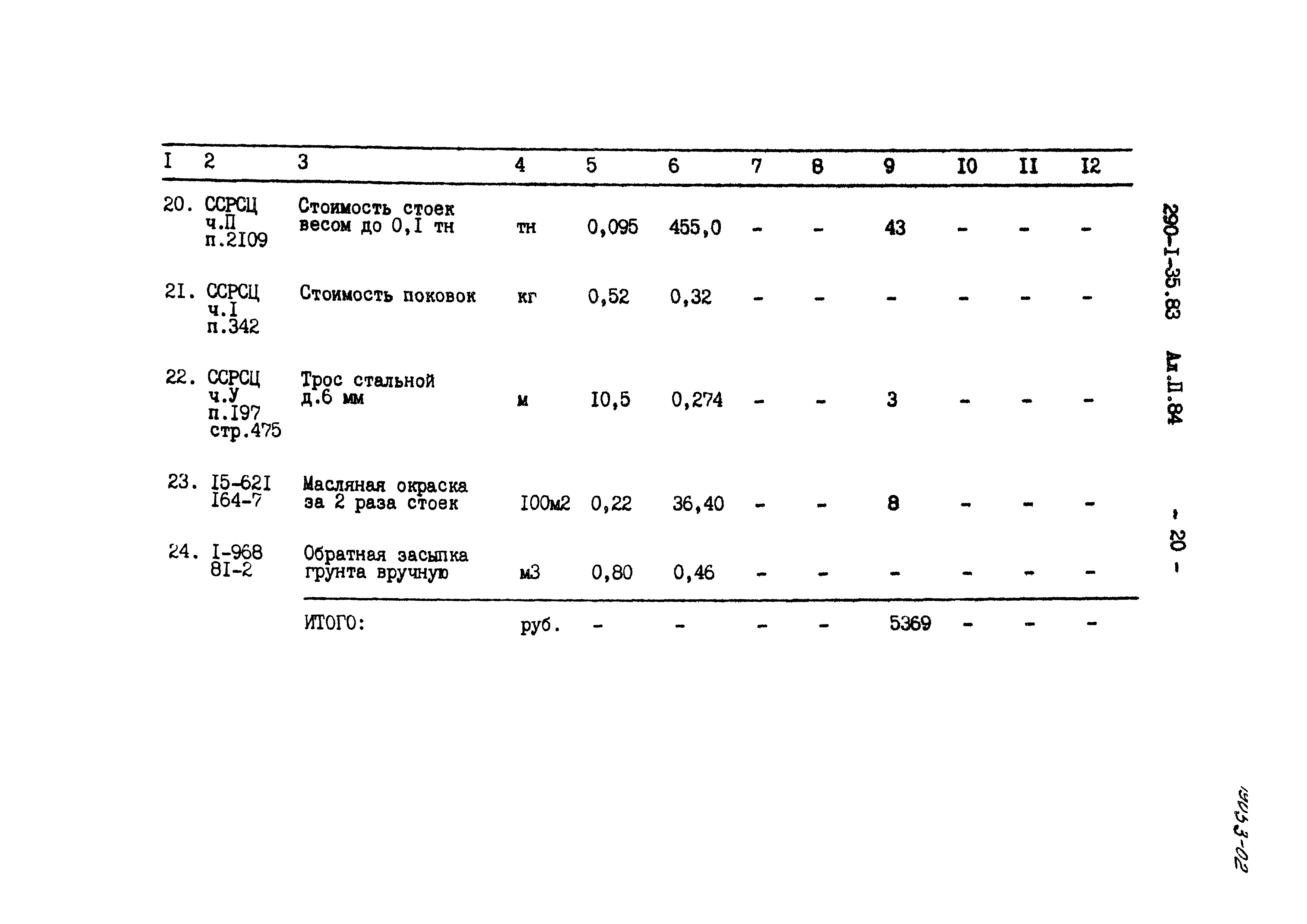 Типовой проект 290-1-35.83