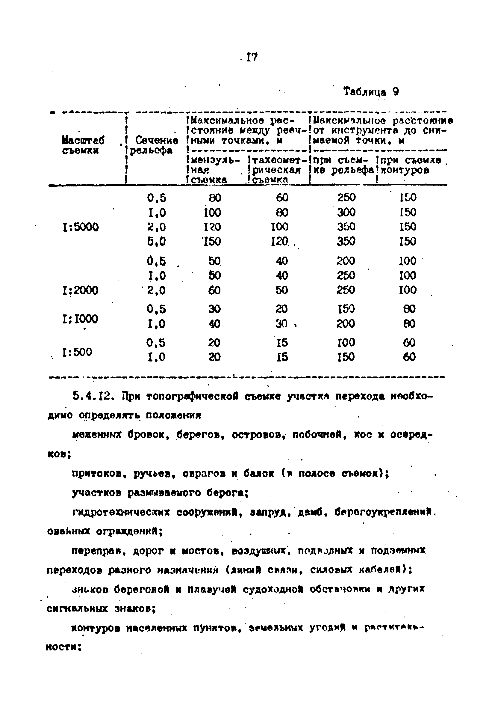 РД 39-30-1060-84