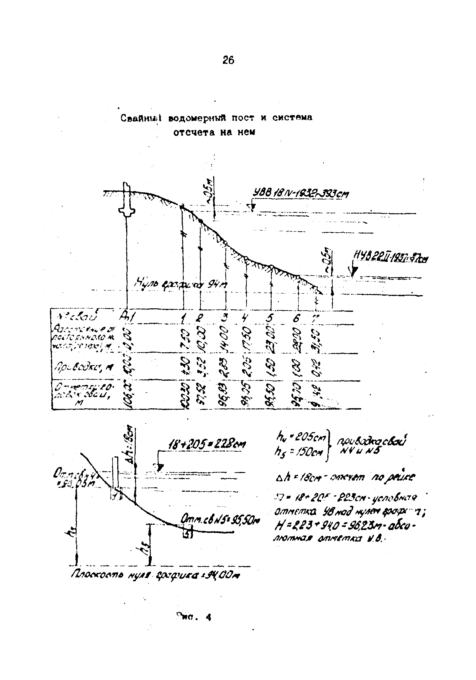 РД 39-30-1060-84