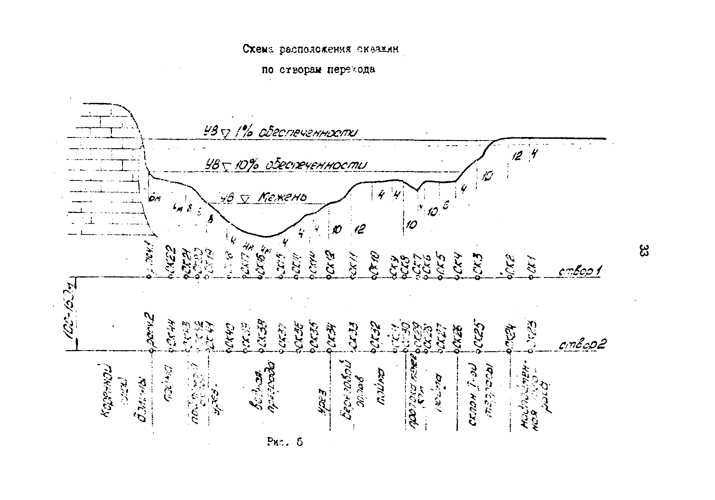 РД 39-30-1060-84