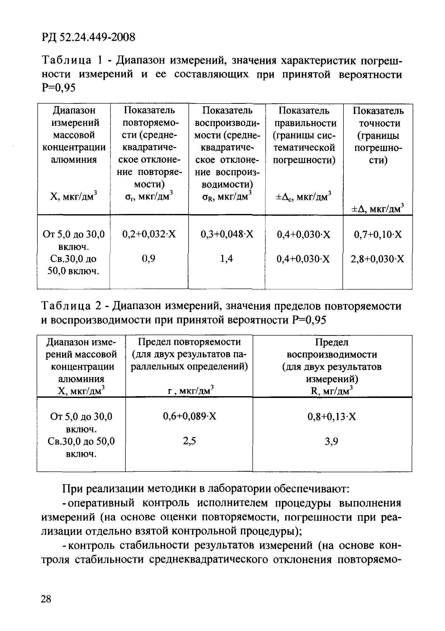 РД 52.24.449-2008