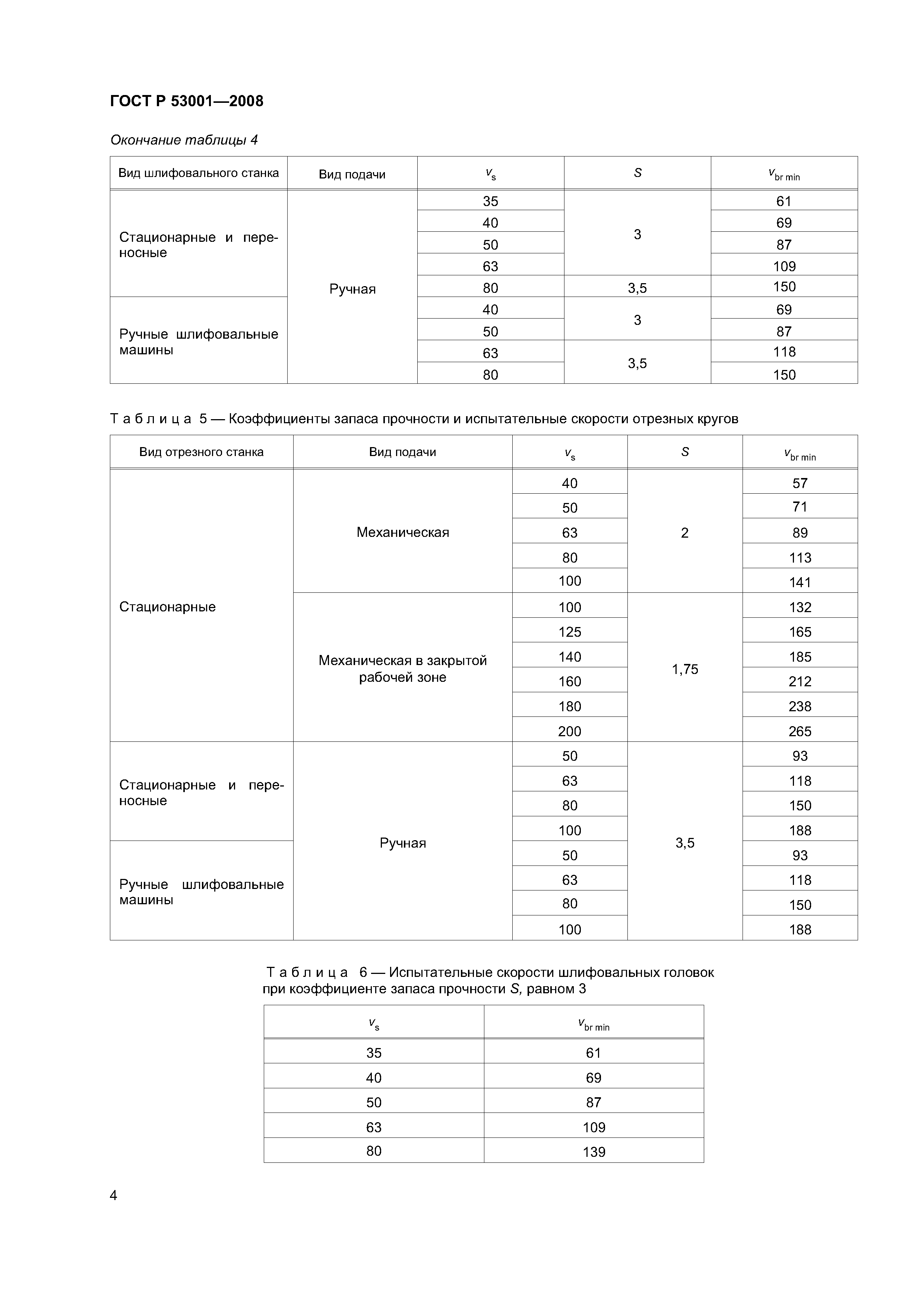 ГОСТ Р 53001-2008