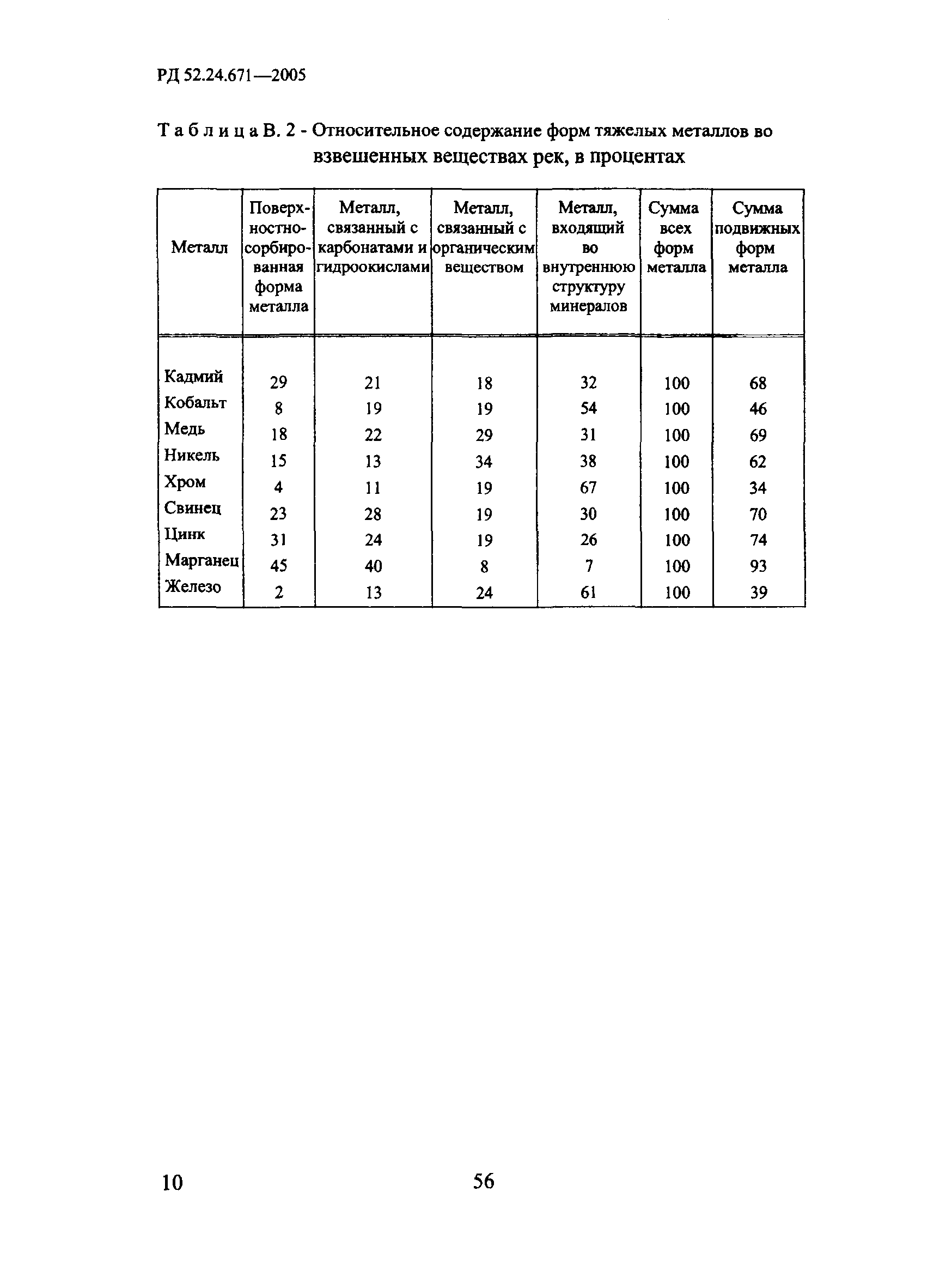 РД 52.24.671-2005