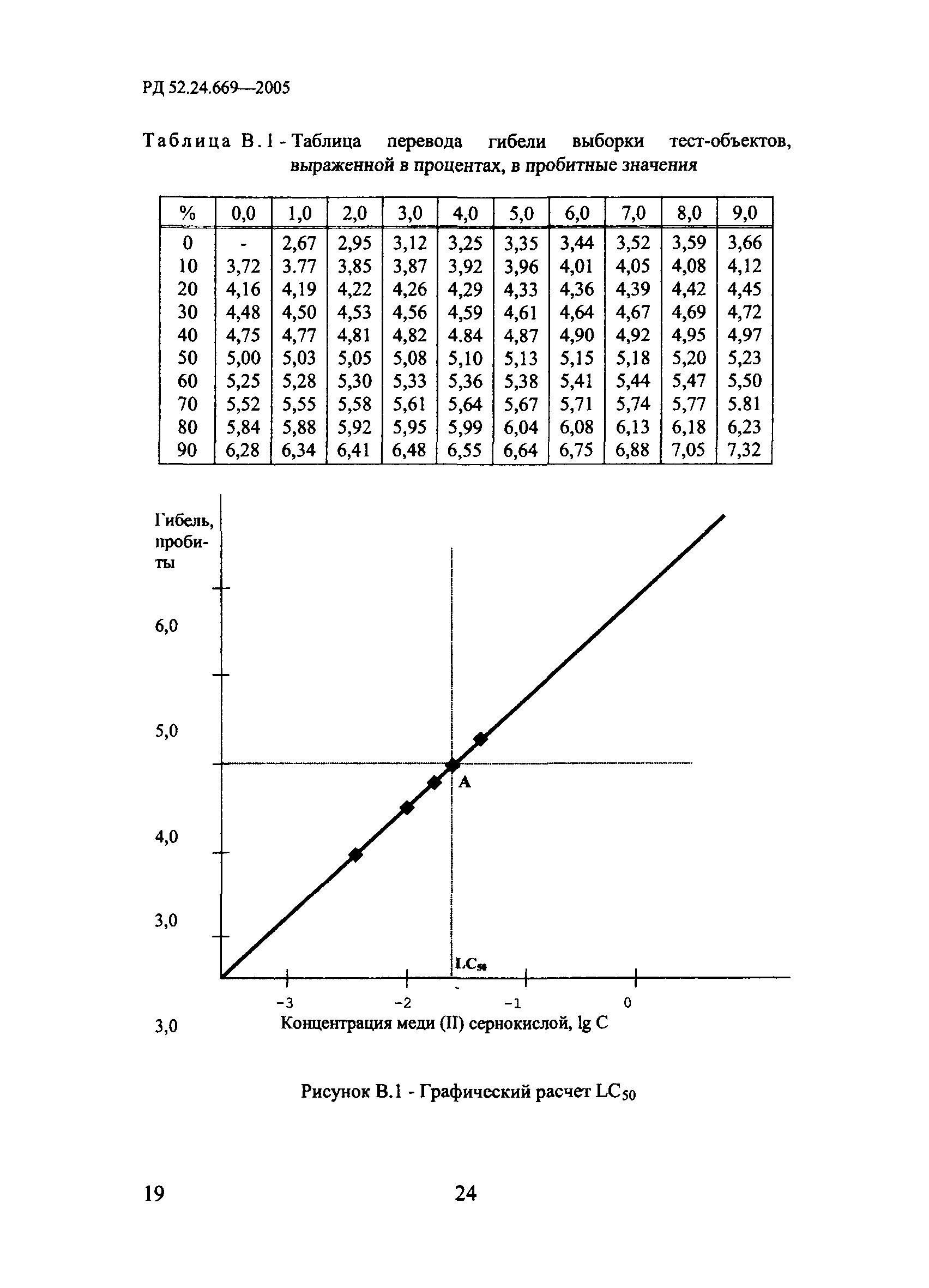 РД 52.24.669-2005