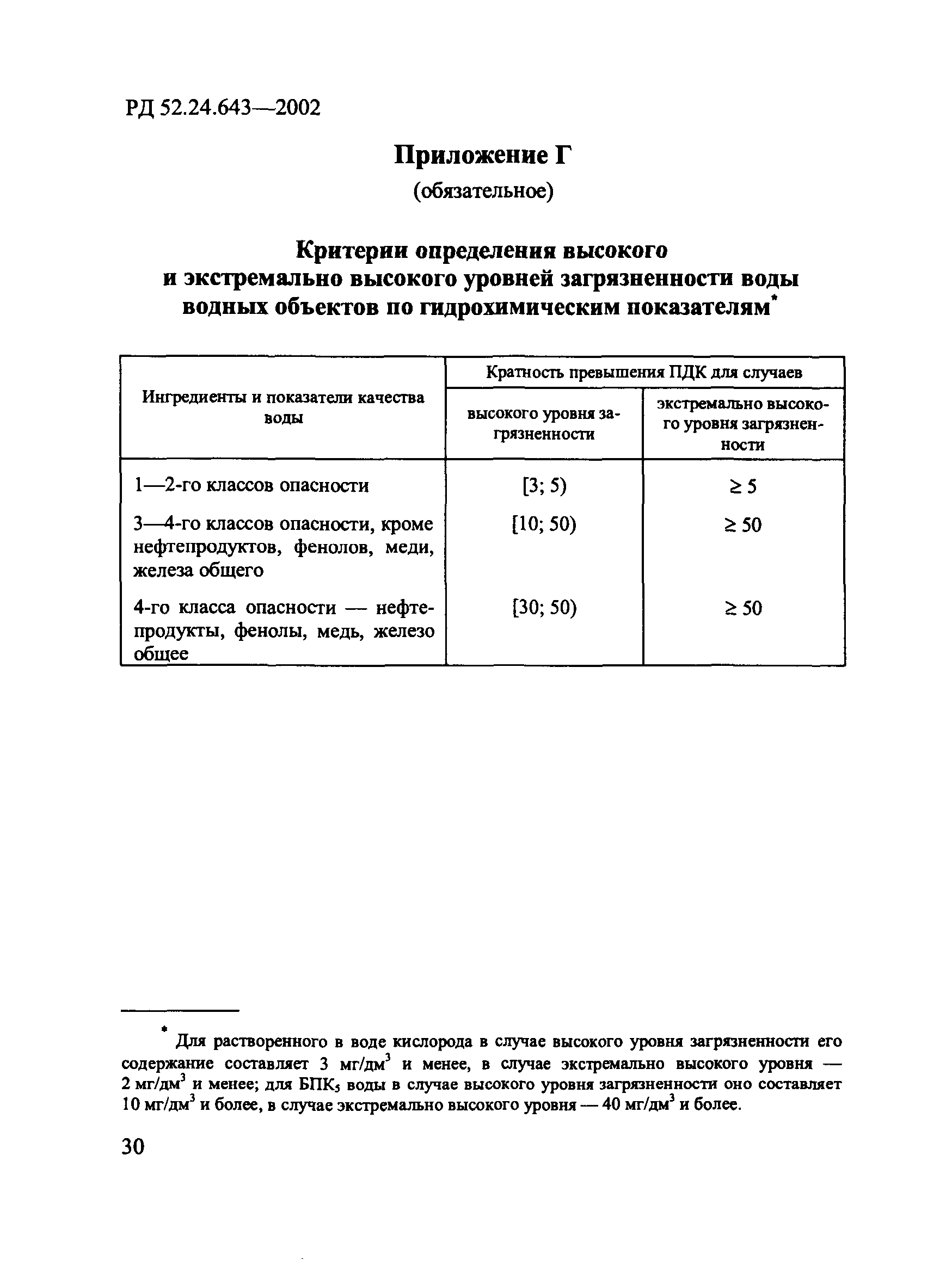 РД 52.24.643-2002