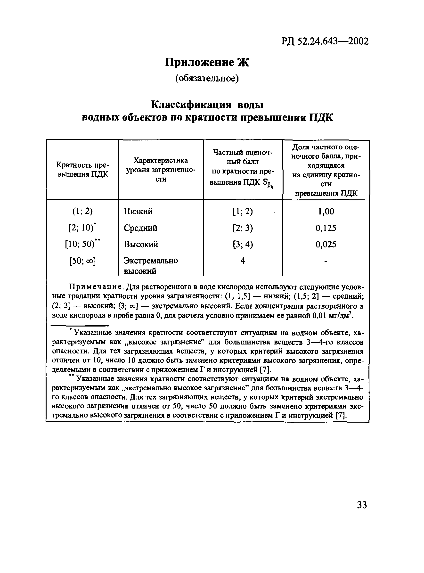 РД 52.24.643-2002