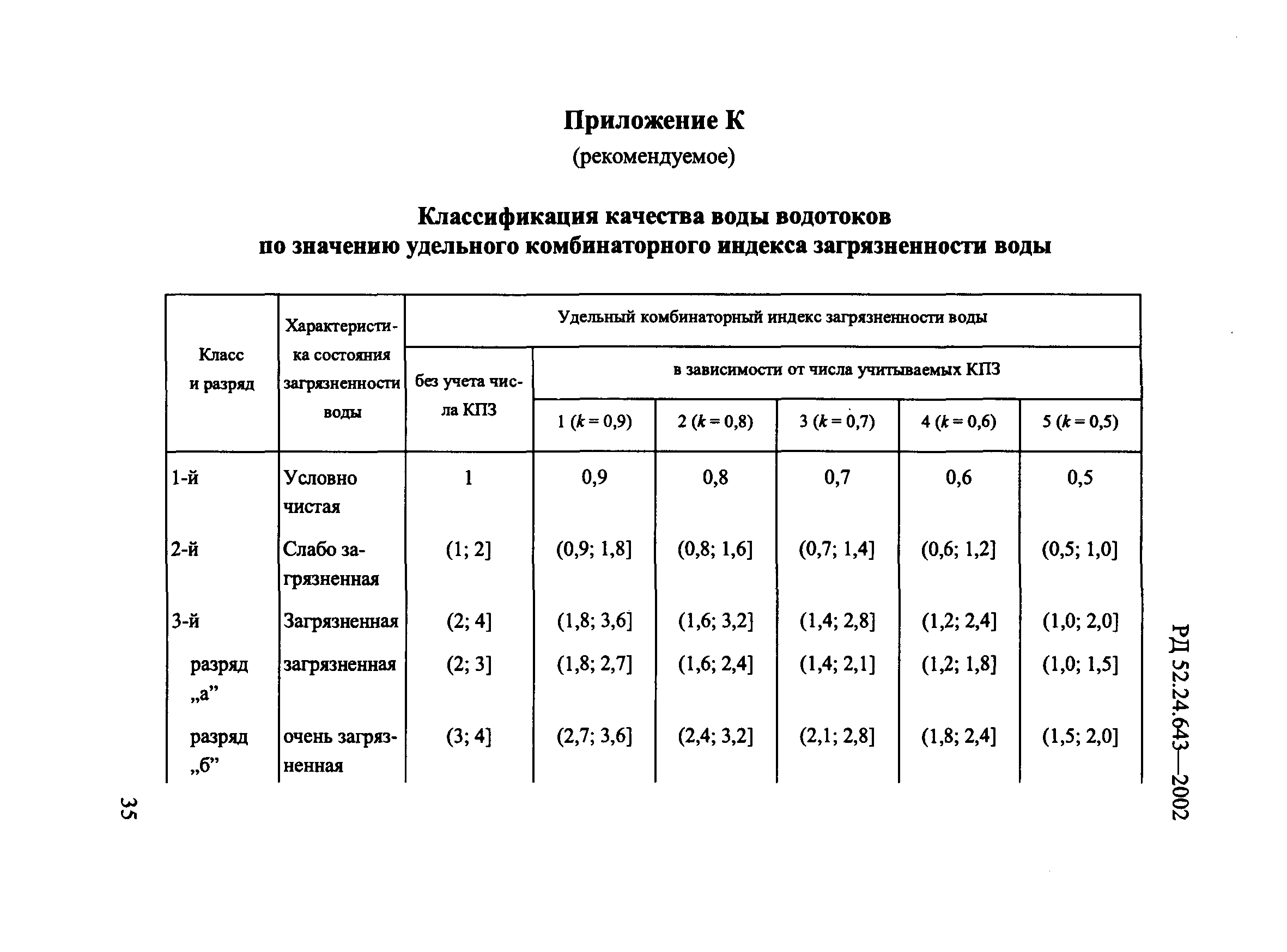 РД 52.24.643-2002