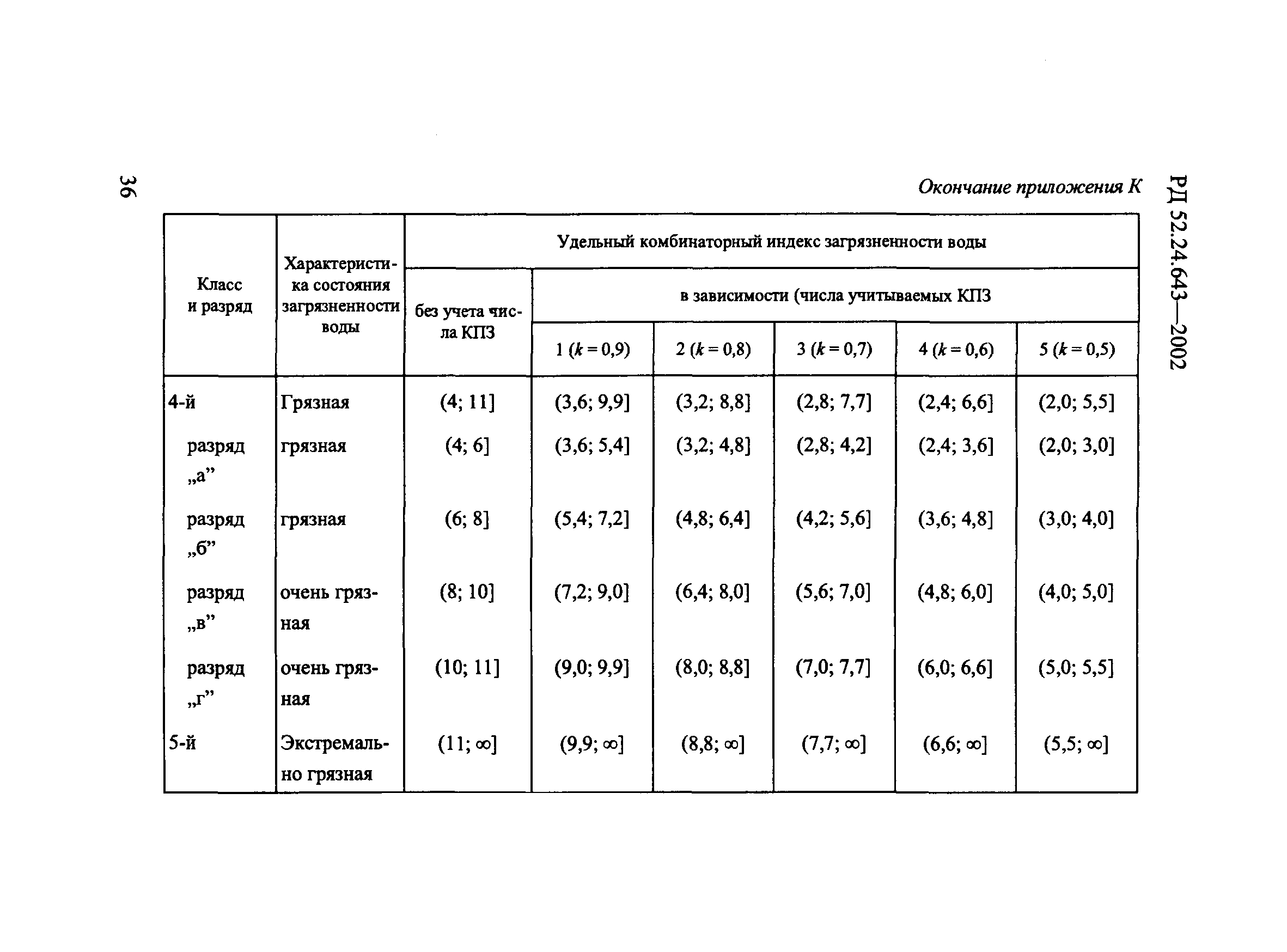 РД 52.24.643-2002