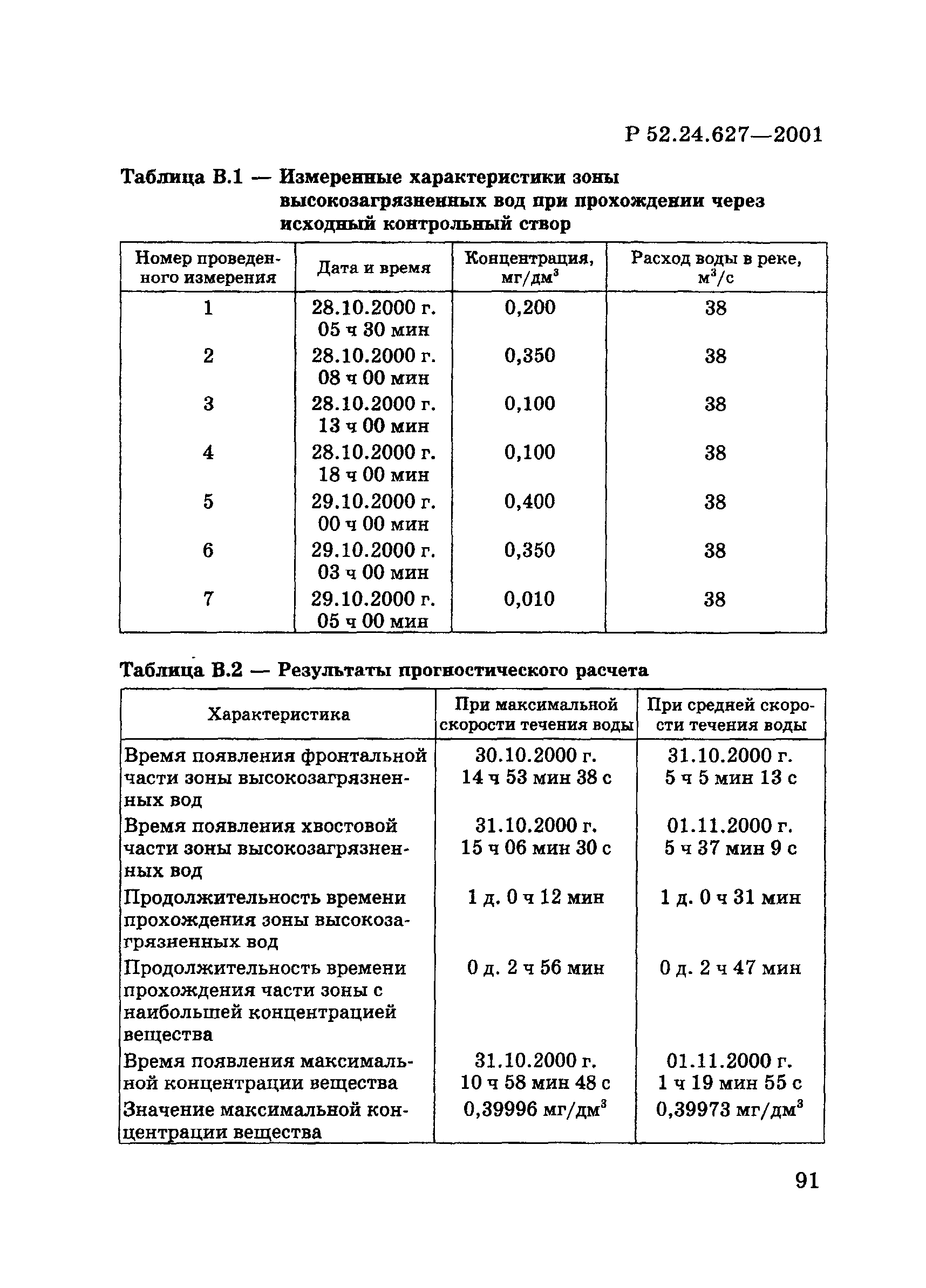 Р 52.24.627-2001